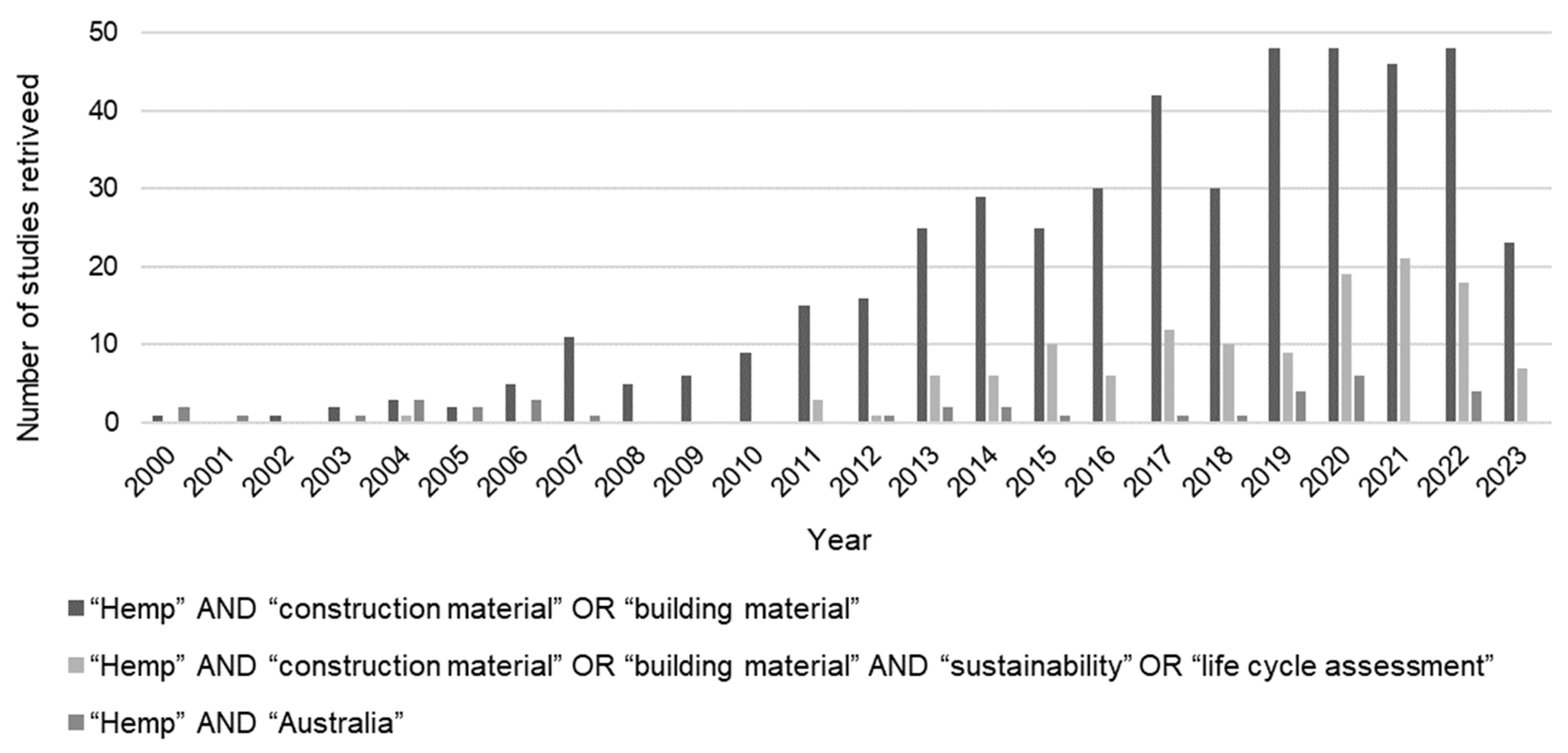 Buildings 13 01504 g002
