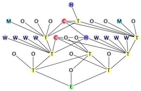 Buildings 13 01507 i150