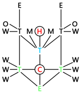 Buildings 13 01507 i198