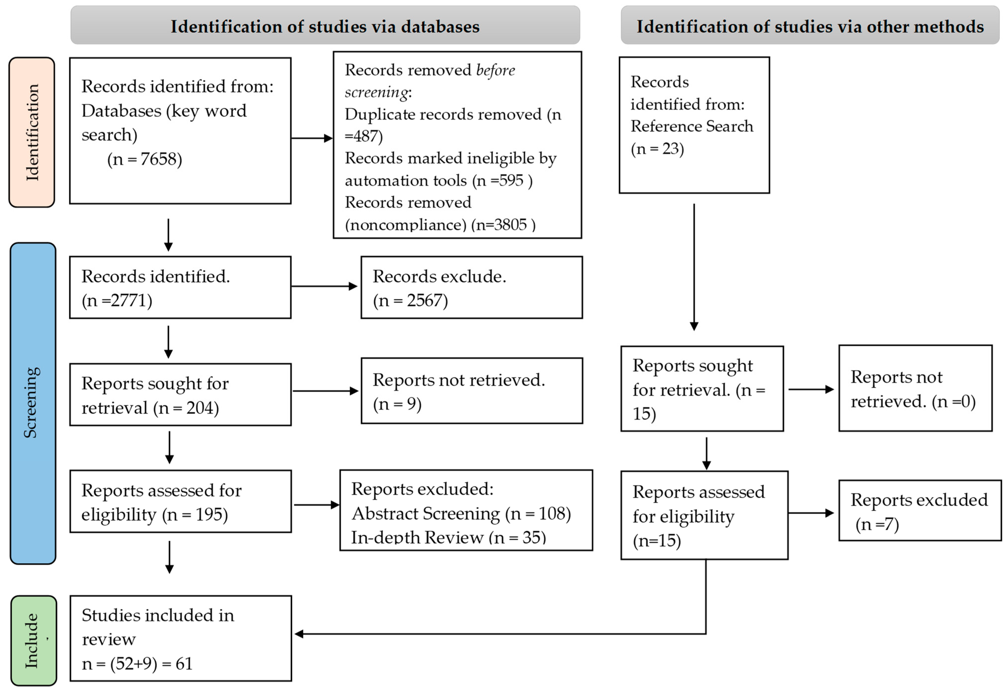 Buildings 13 01508 g002
