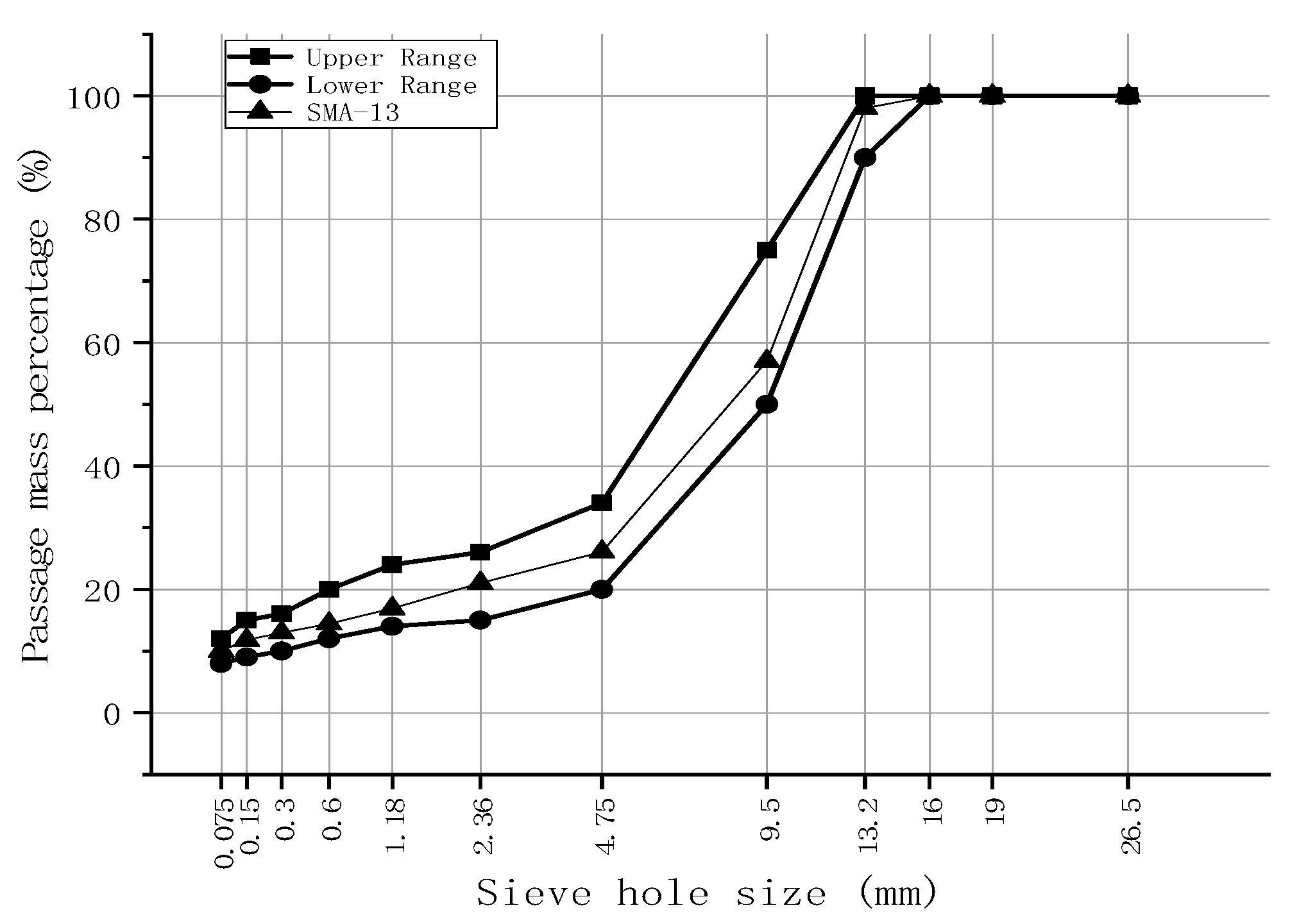 Buildings 13 01510 g004 550
