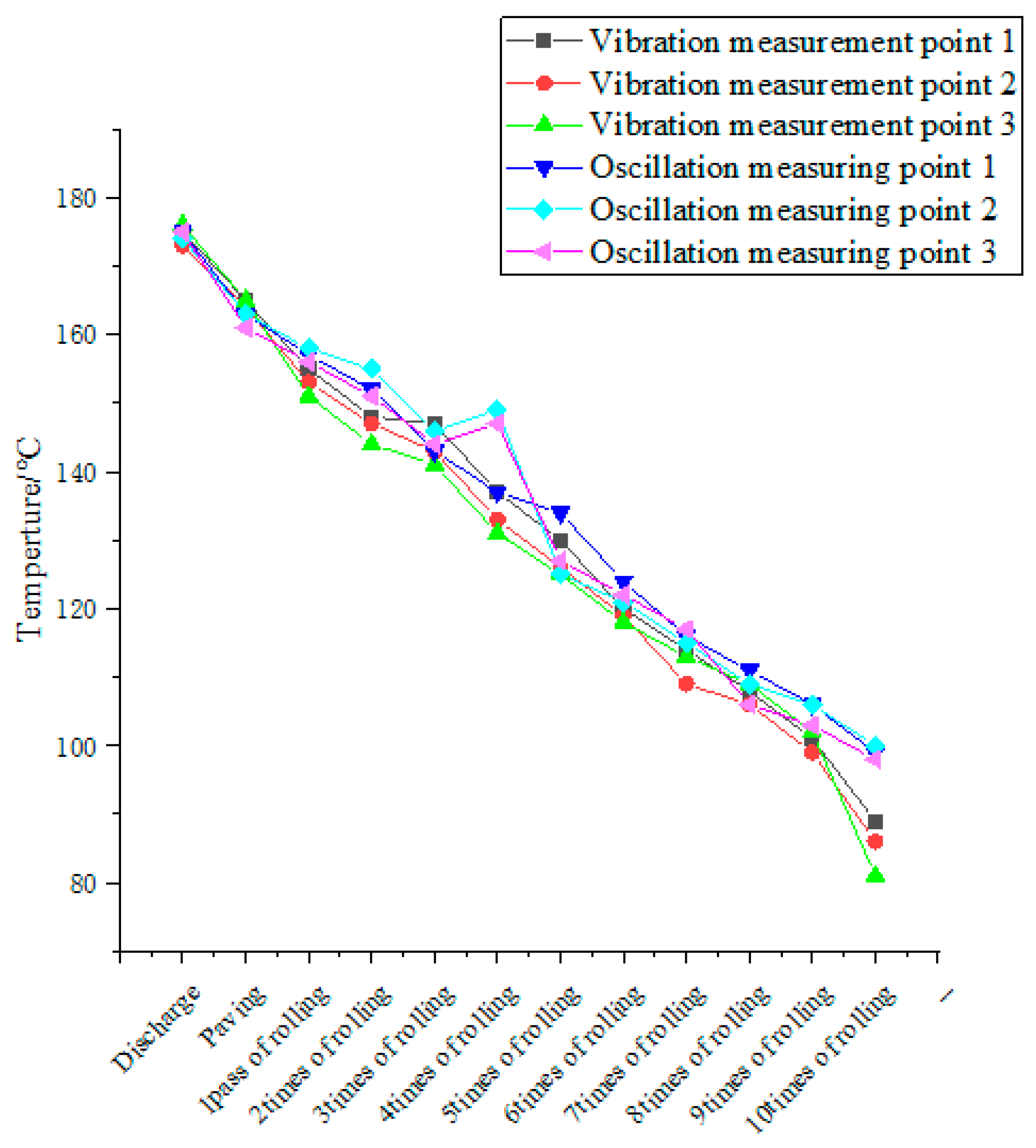 Buildings 13 01510 g006 550