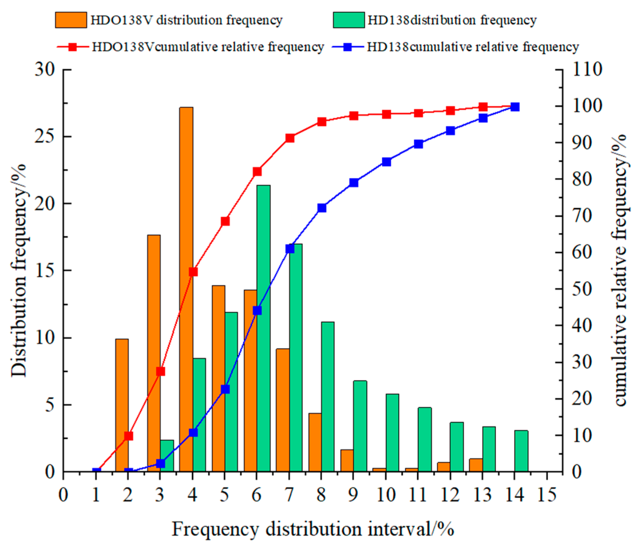 Buildings 13 01510 g010 550