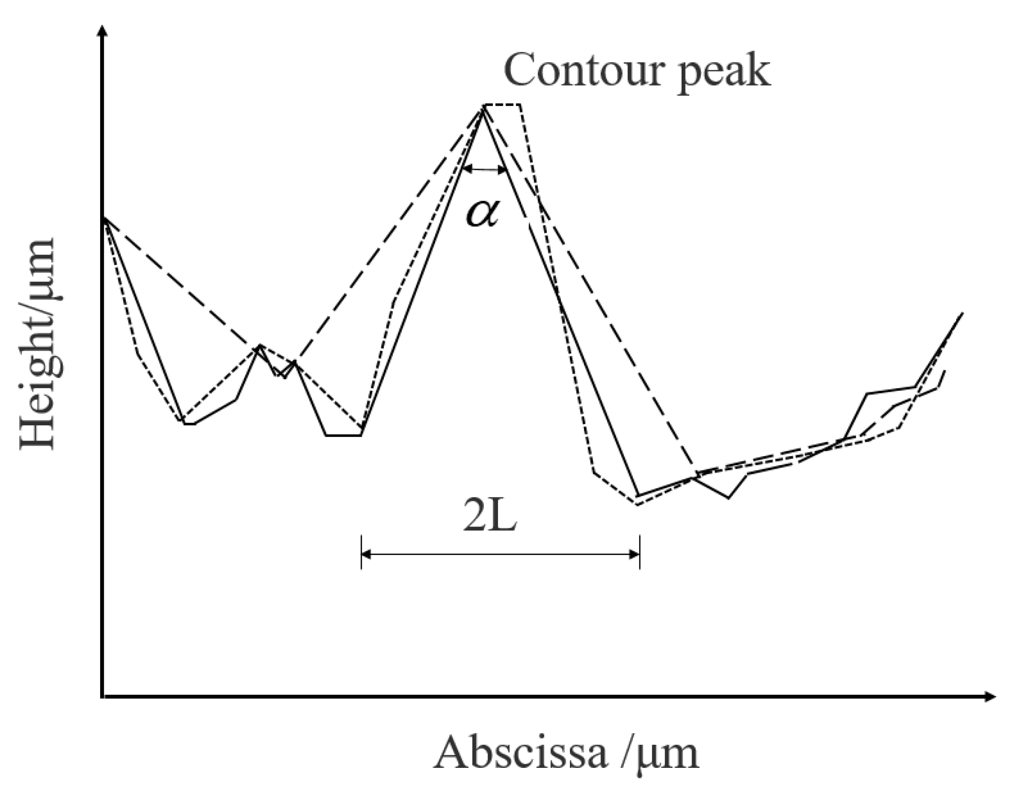 Buildings 13 01510 g015 550