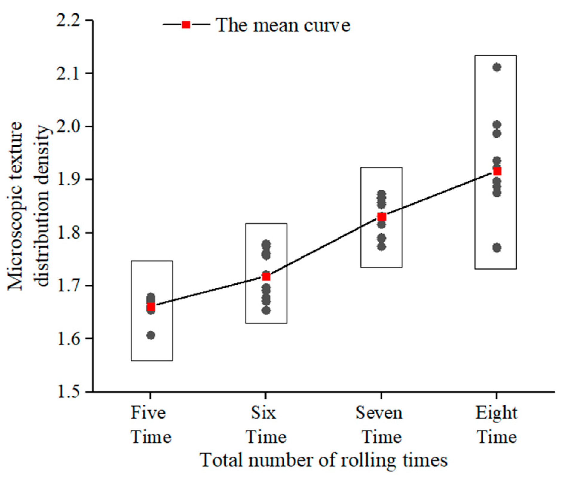 Buildings 13 01510 g017 550