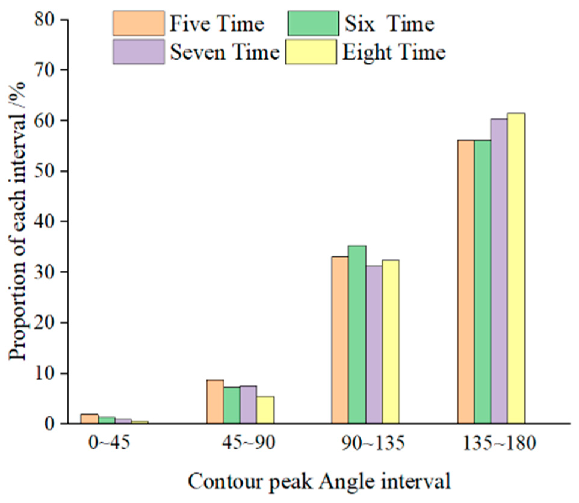 Buildings 13 01510 g018 550