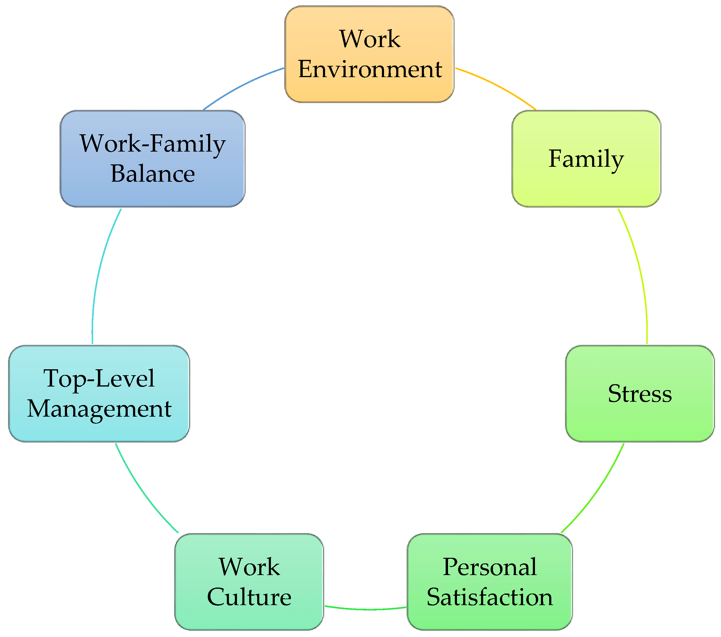 Buildings 13 01511 g001 Buildings 13 01511 g001
