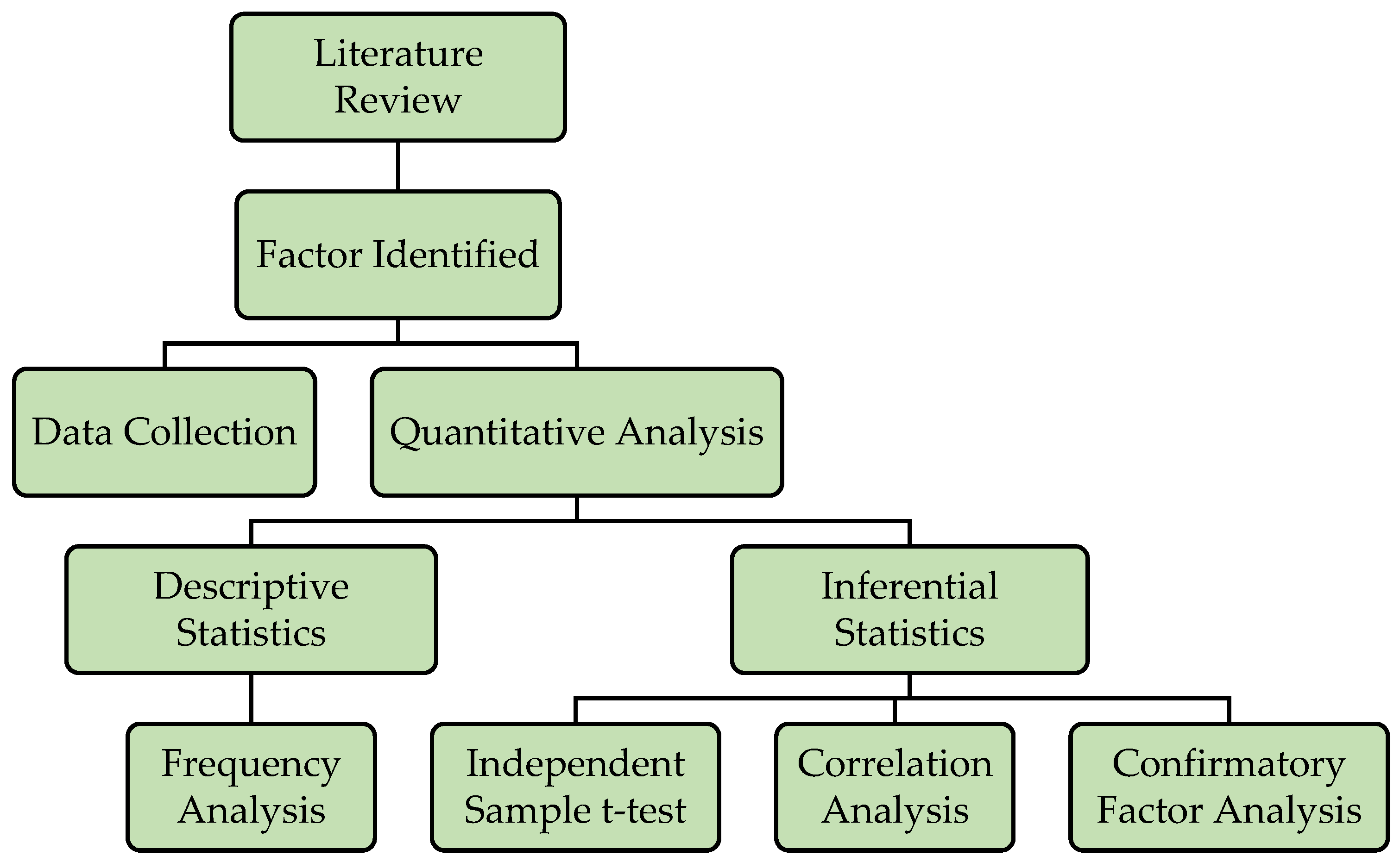 Buildings 13 01511 g002 Buildings 13 01511 g002
