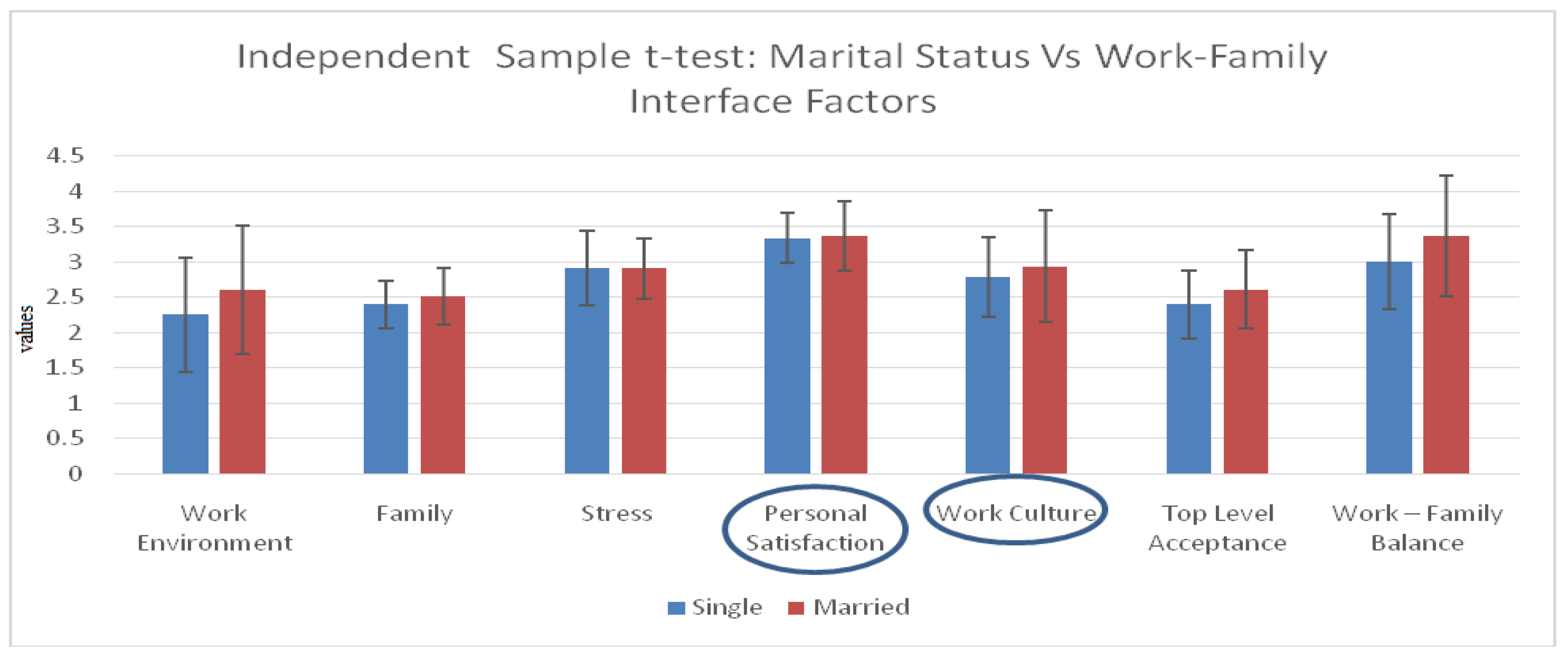 Buildings 13 01511 g005 Buildings 13 01511 g005