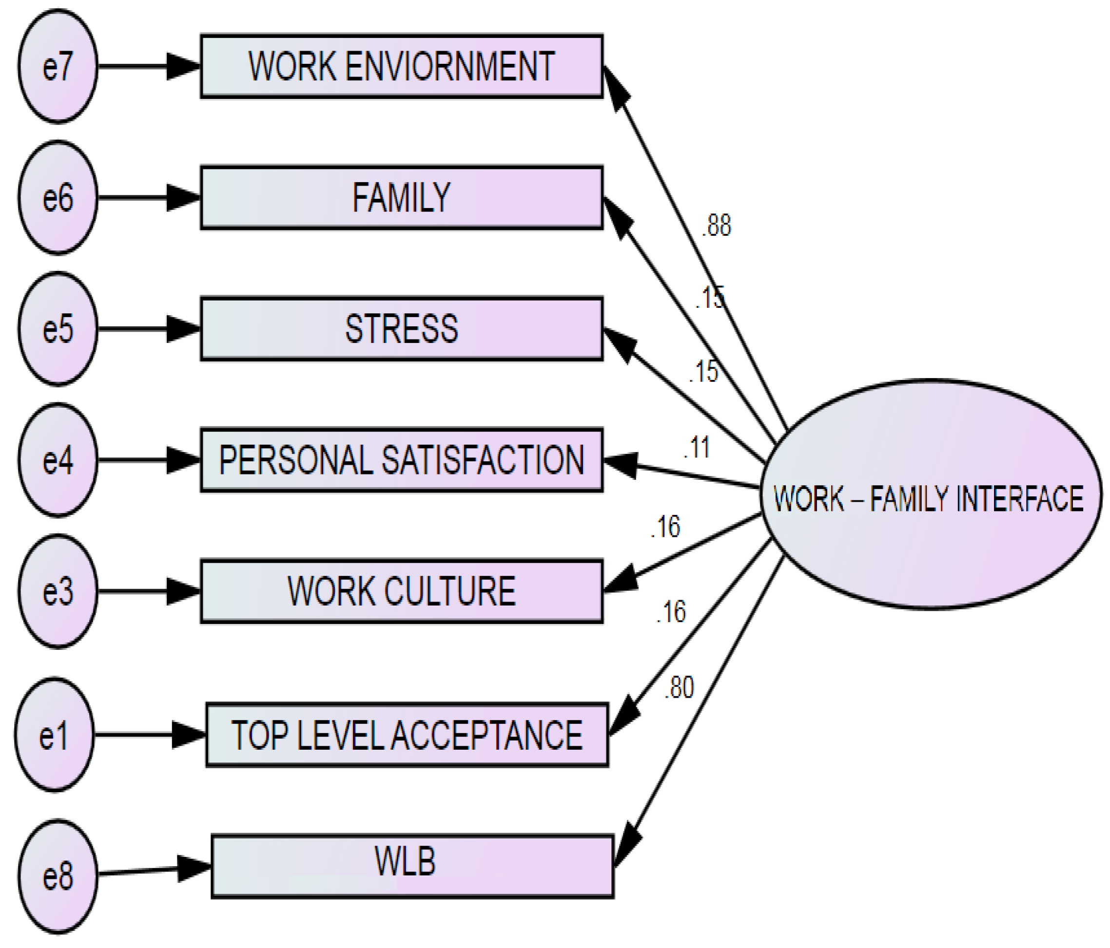 Buildings 13 01511 g007 Buildings 13 01511 g007