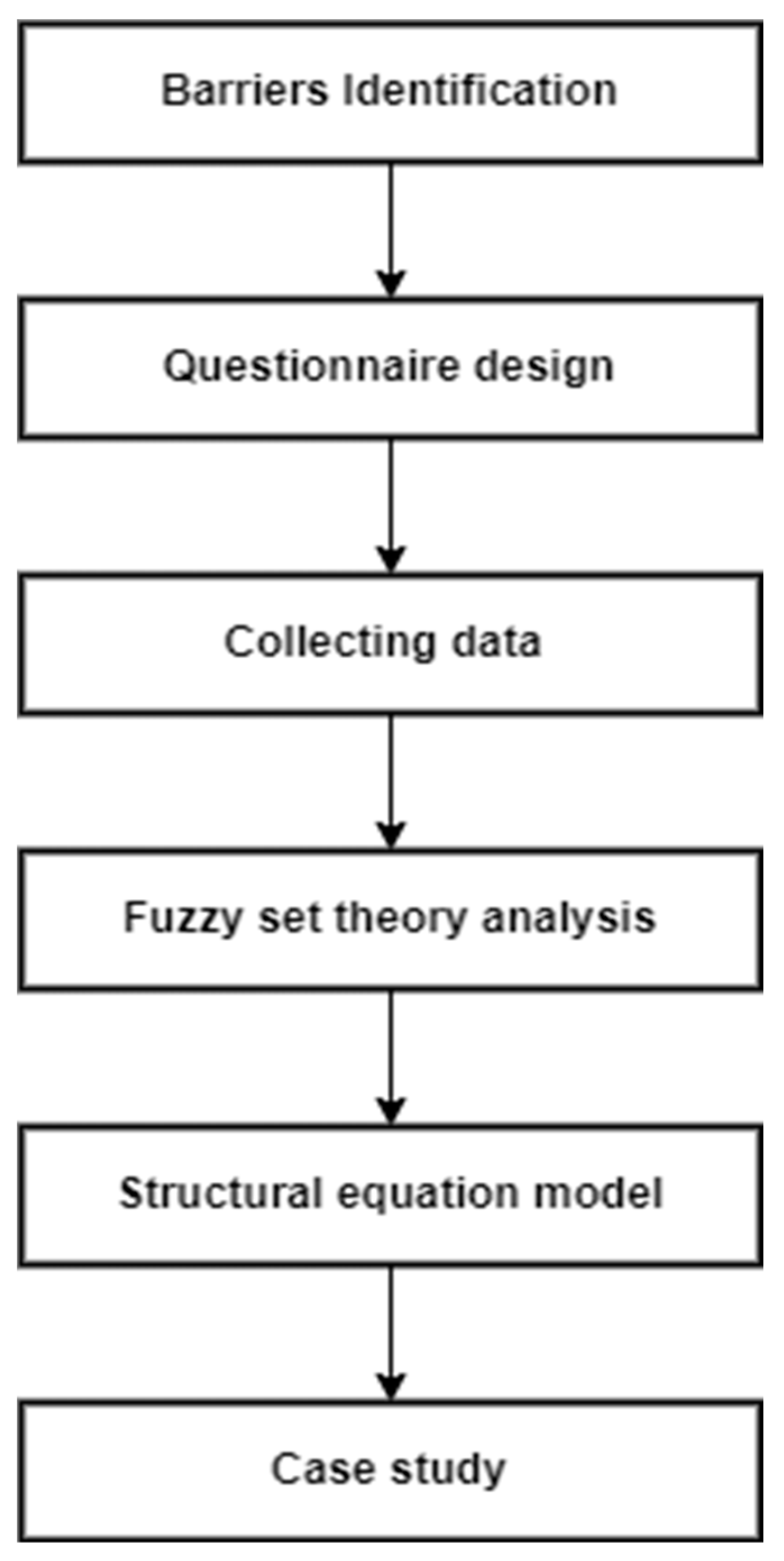 Buildings 13 01512 g001