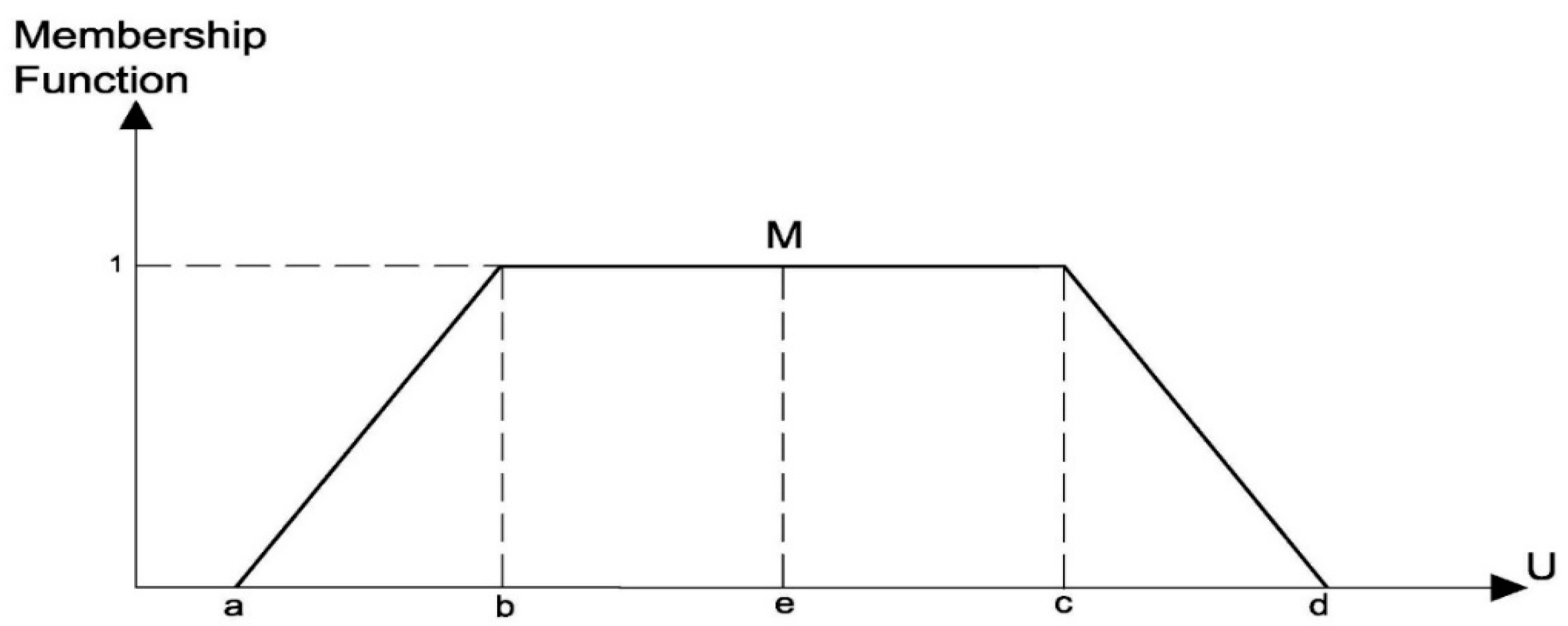 Buildings 13 01512 g002