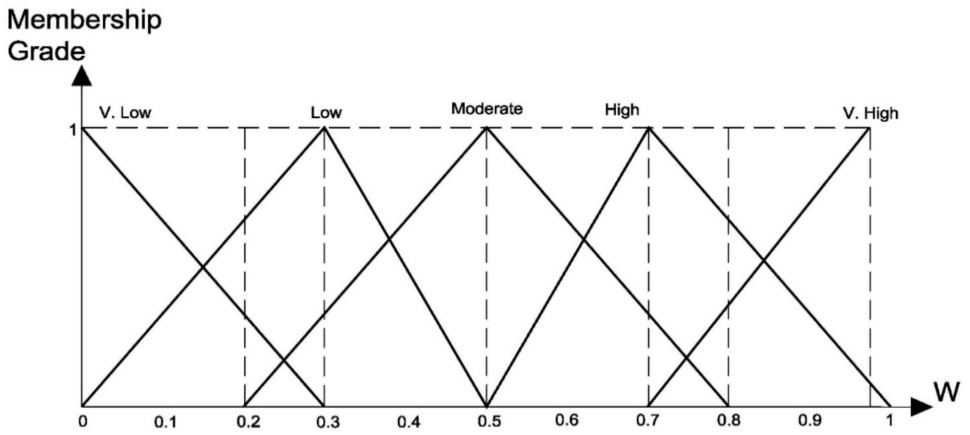Buildings 13 01512 g003