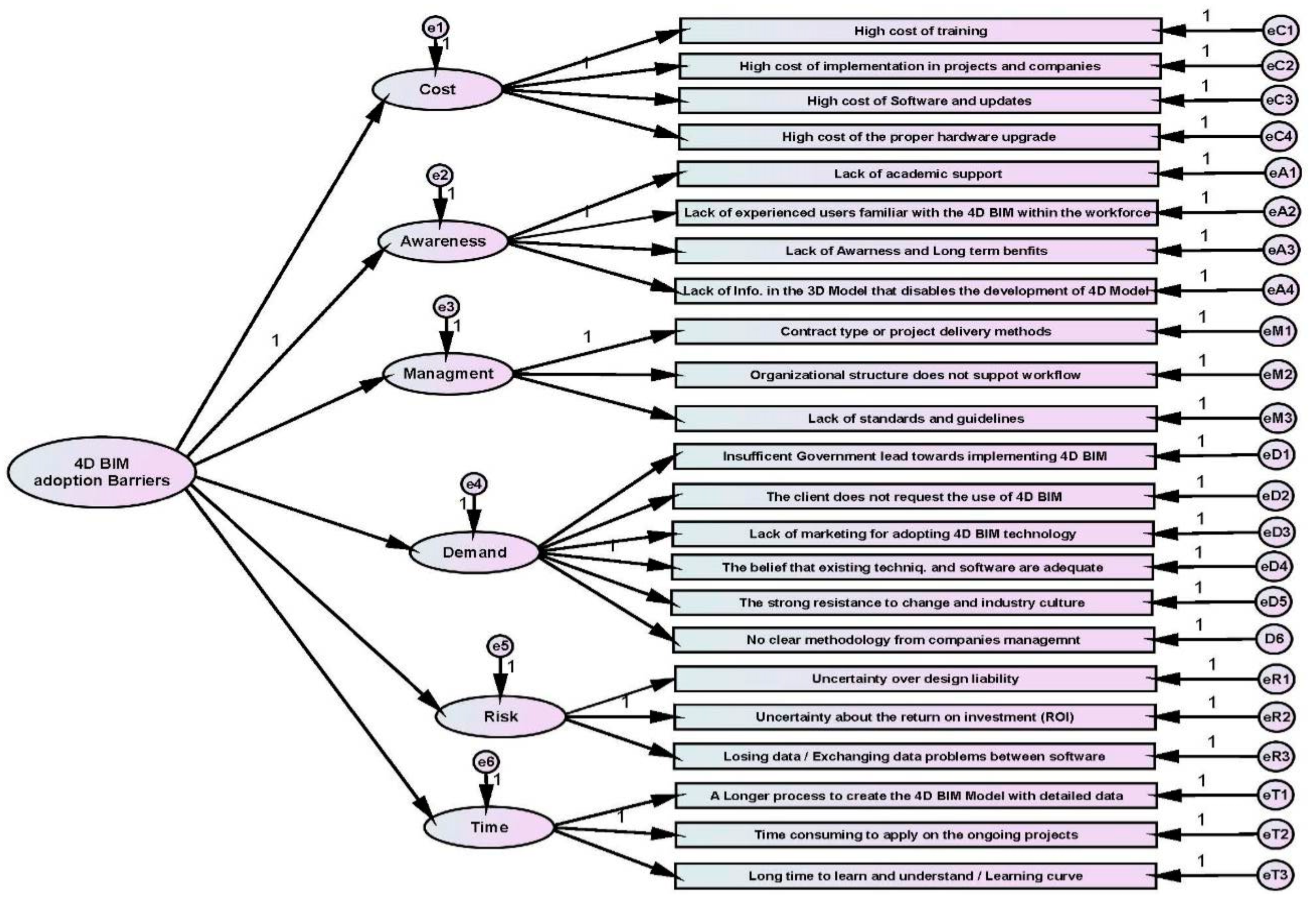 Buildings 13 01512 g004
