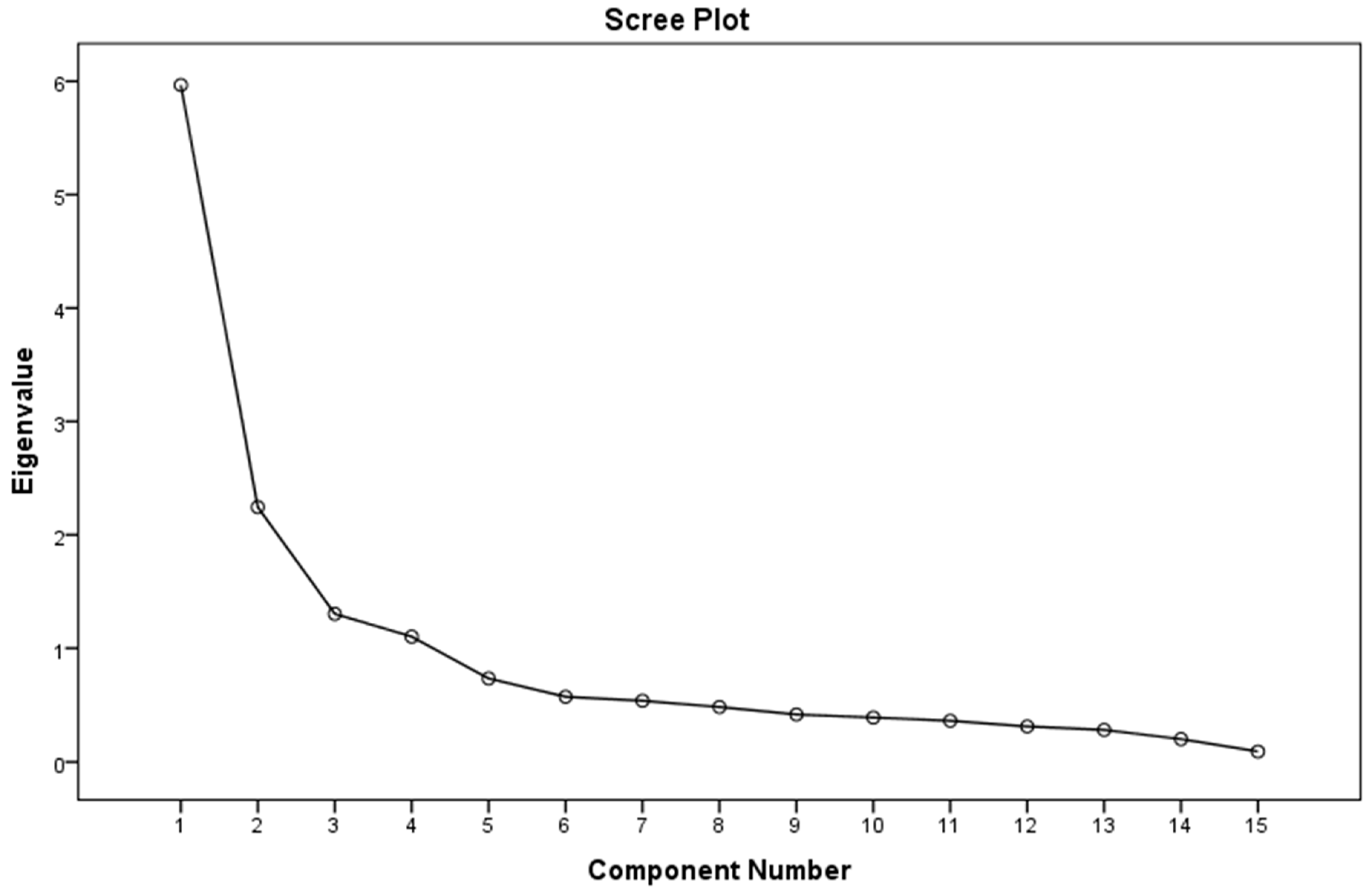 Buildings 13 01513 g002