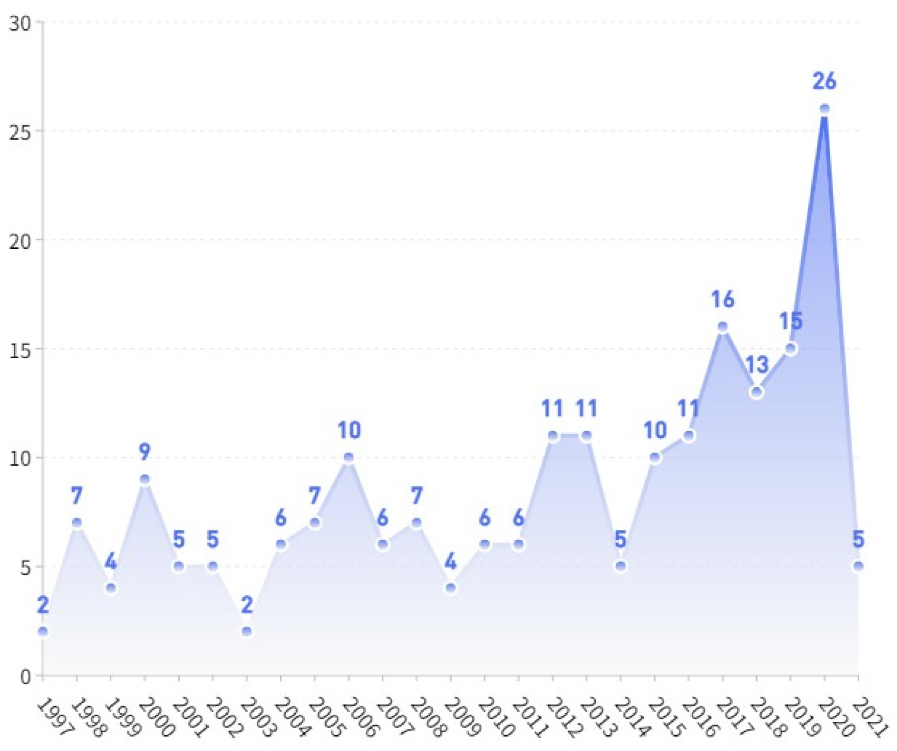 Buildings 13 01515 g001
