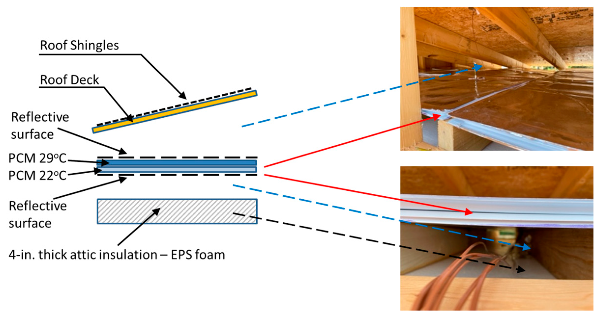 Buildings 13 01516 g005