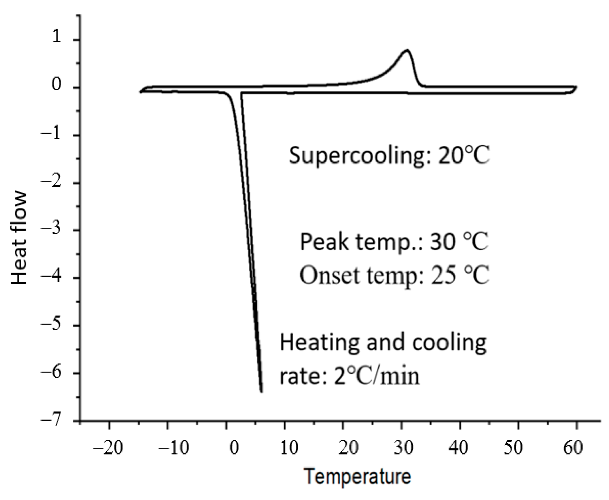 Buildings 13 01516 g006