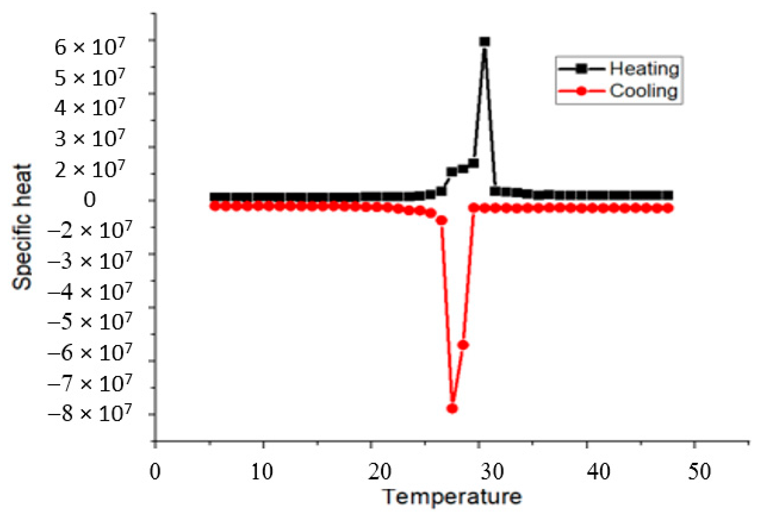 Buildings 13 01516 g008