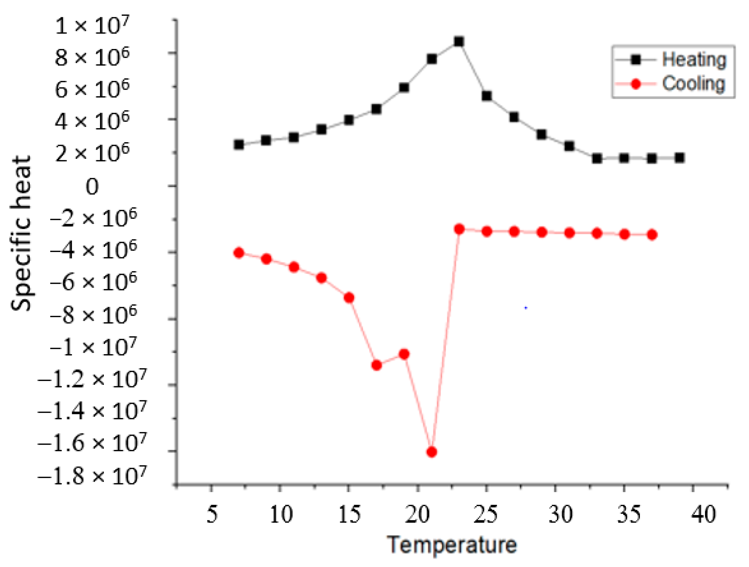 Buildings 13 01516 g009