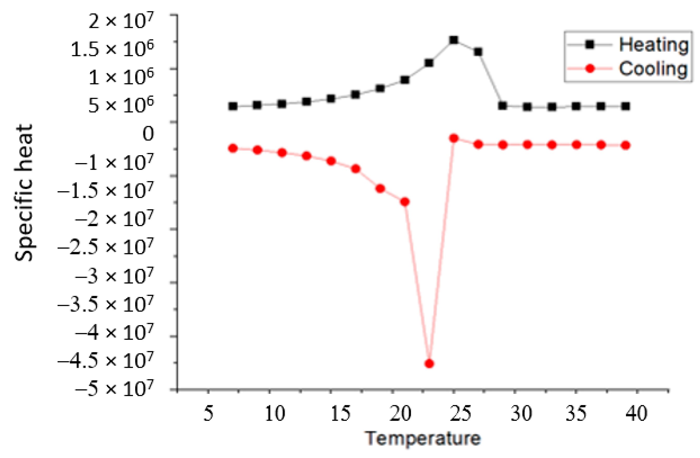 Buildings 13 01516 g010