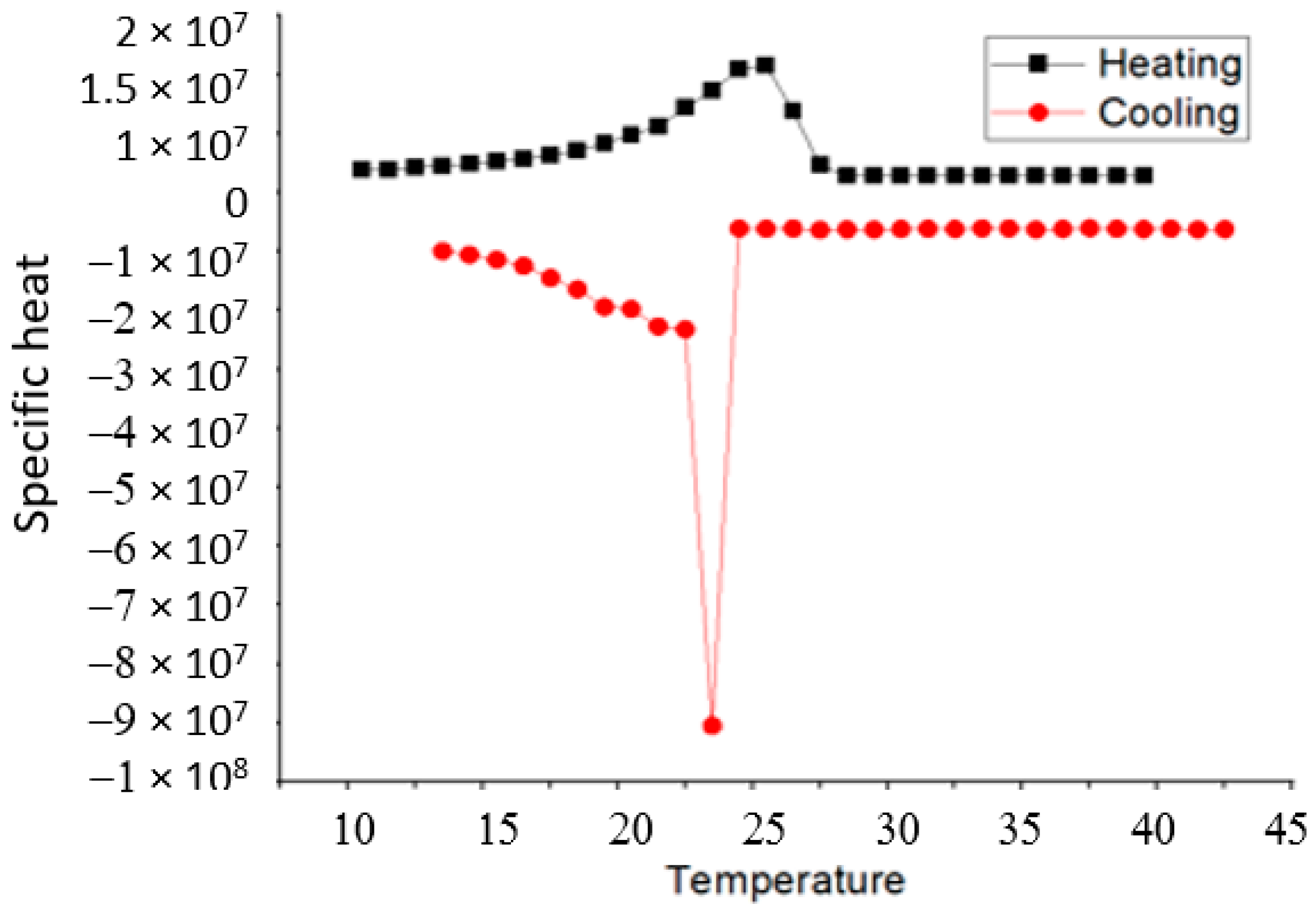 Buildings 13 01516 g011