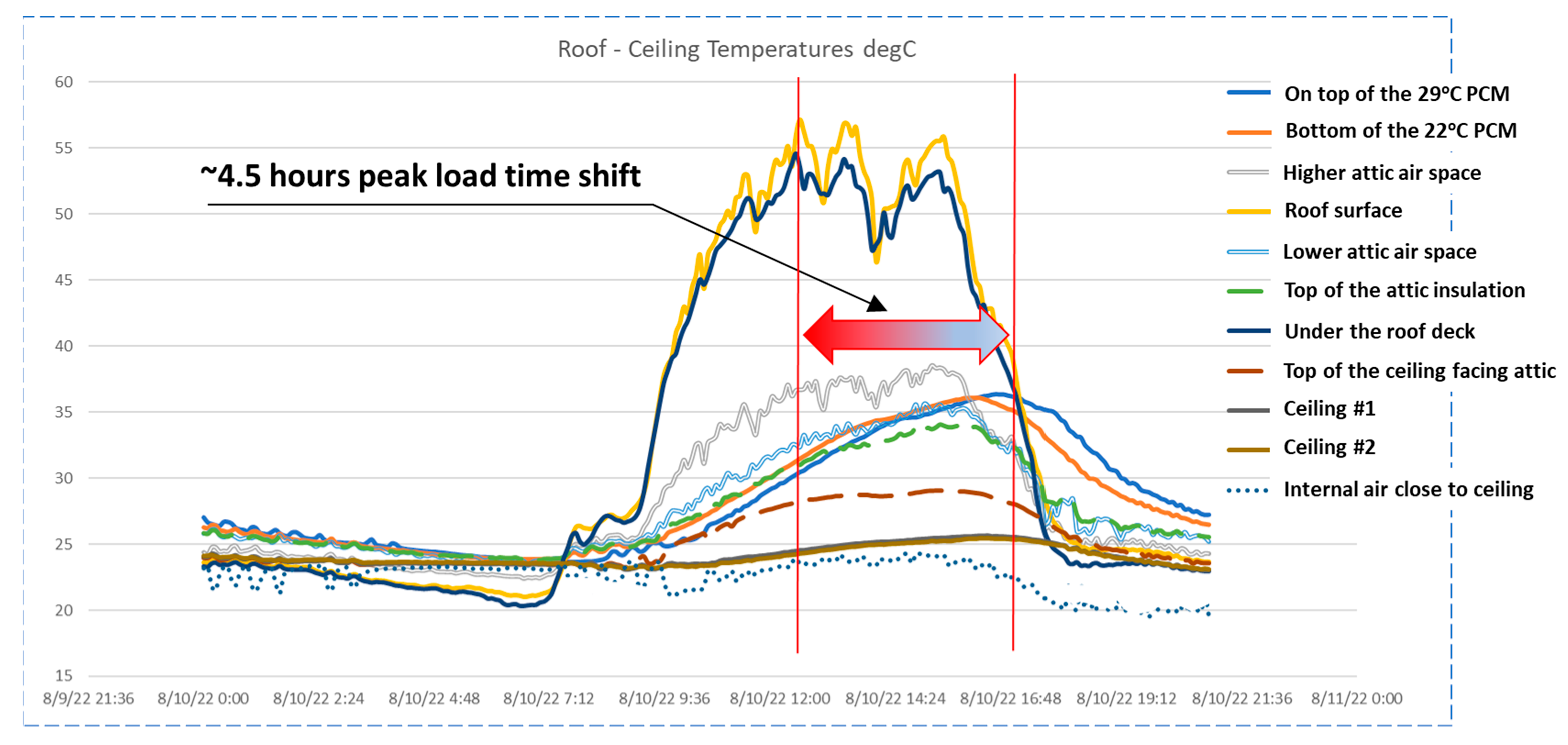 Buildings 13 01516 g012