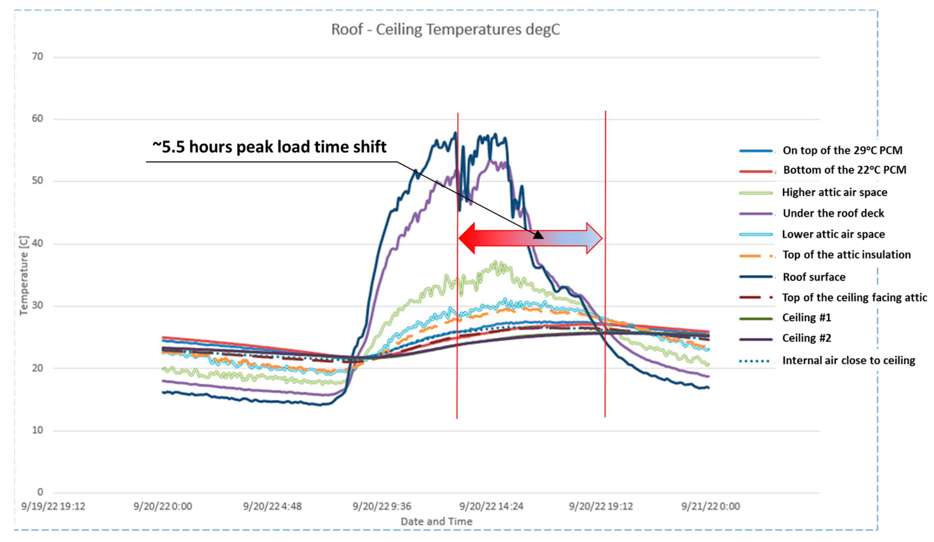 Buildings 13 01516 g013