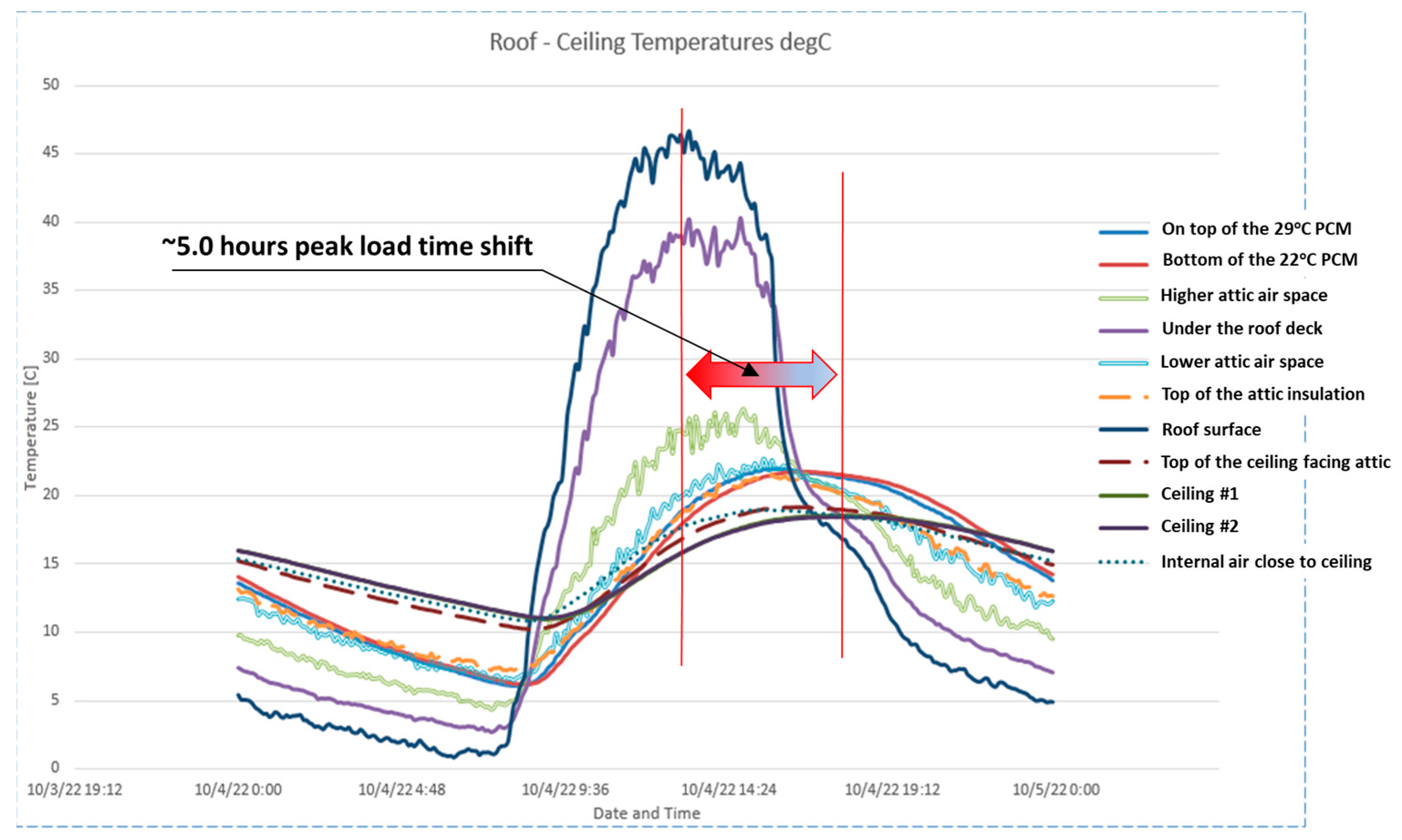 Buildings 13 01516 g014