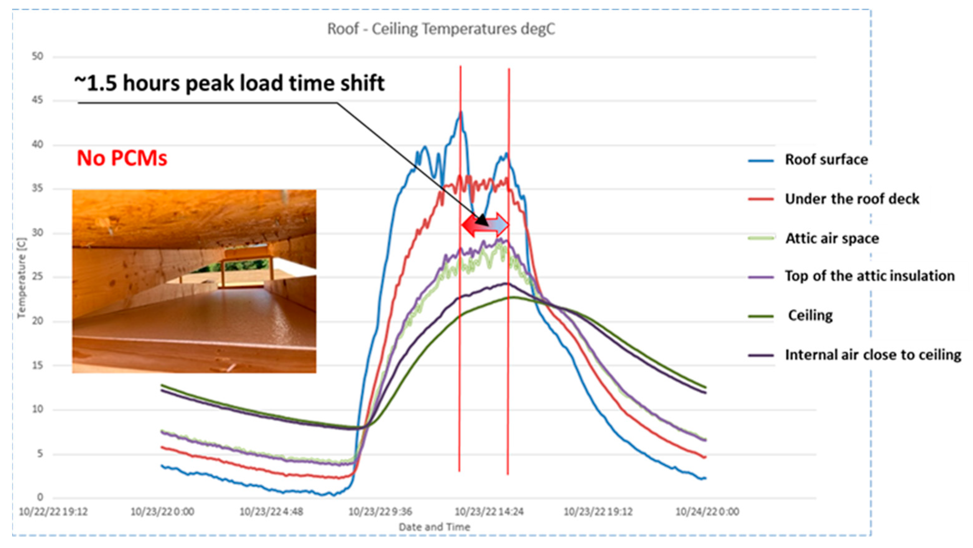 Buildings 13 01516 g015