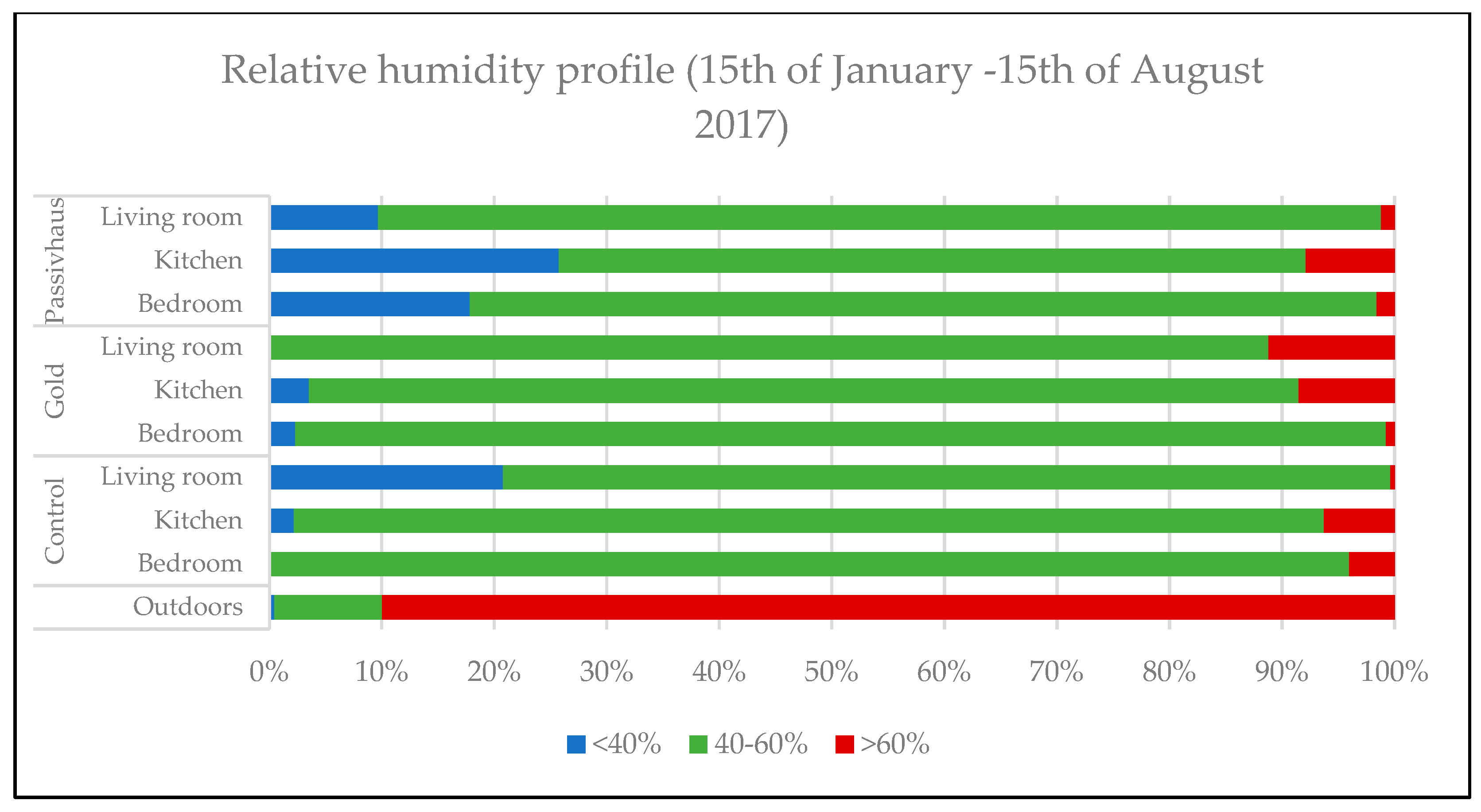 Buildings 13 01518 g003 Buildings 13 01518 g003