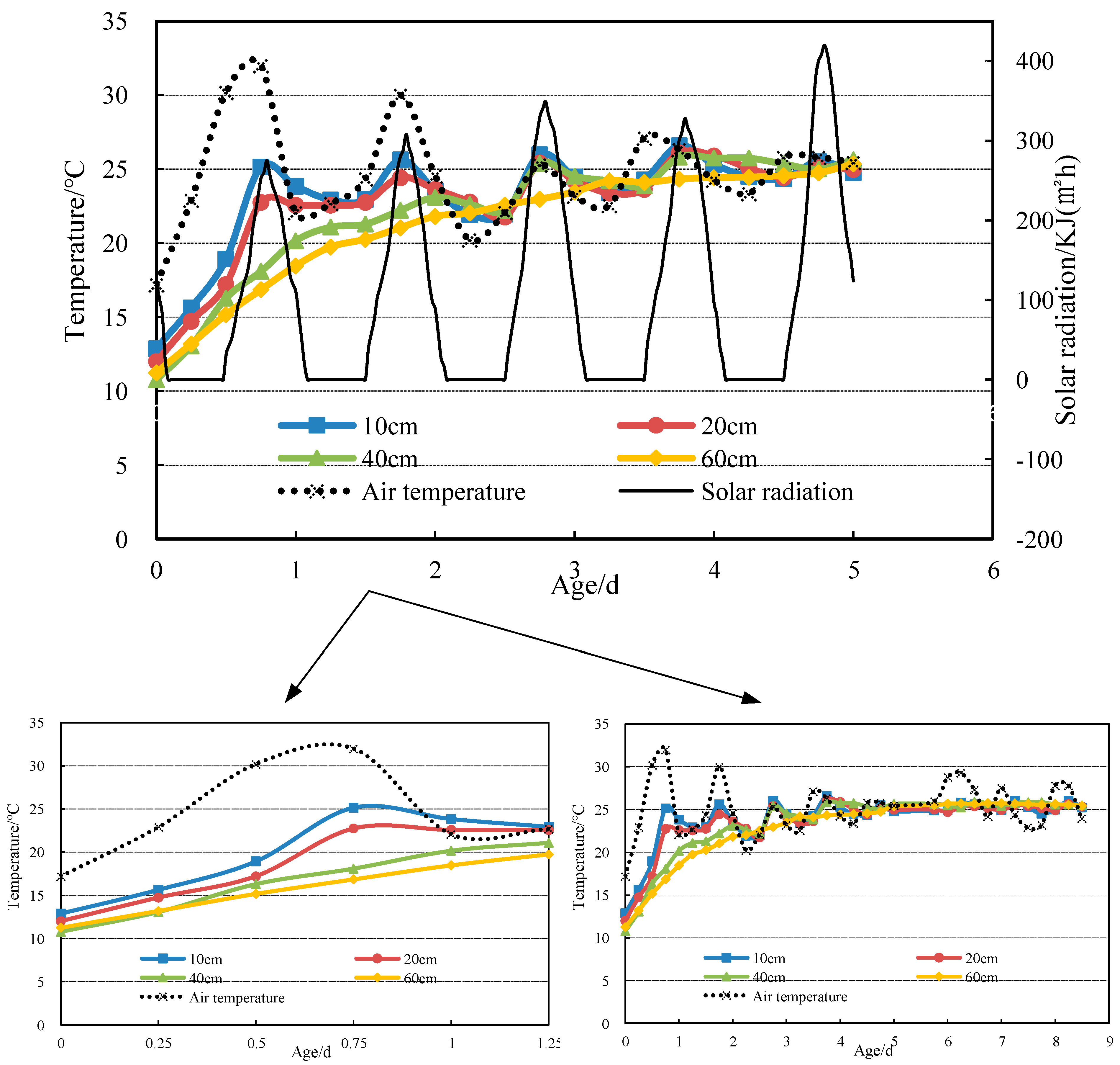 Buildings 13 01519 g007