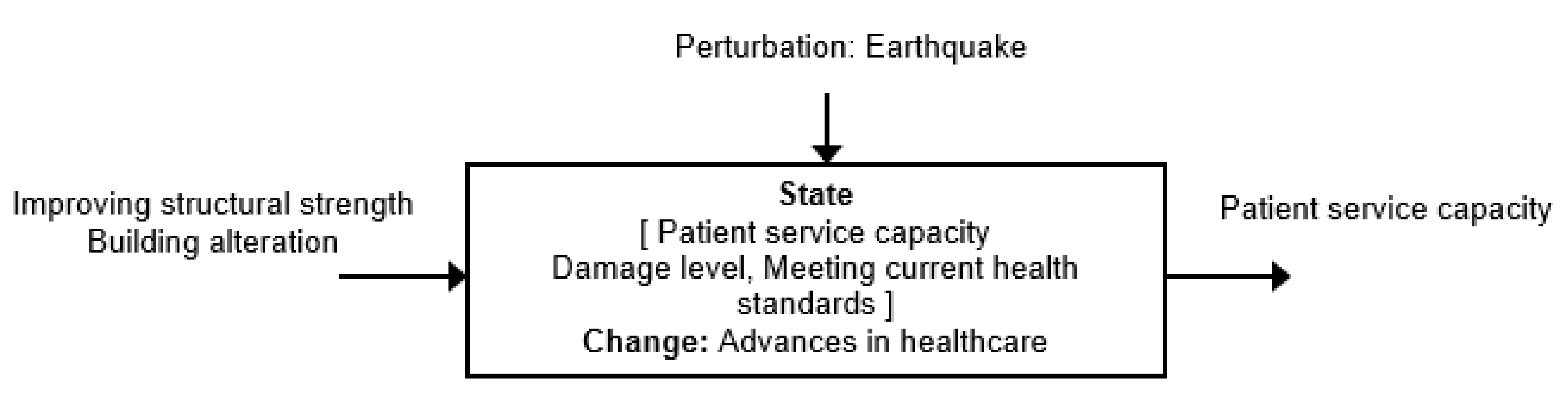 Buildings 13 01520 g002