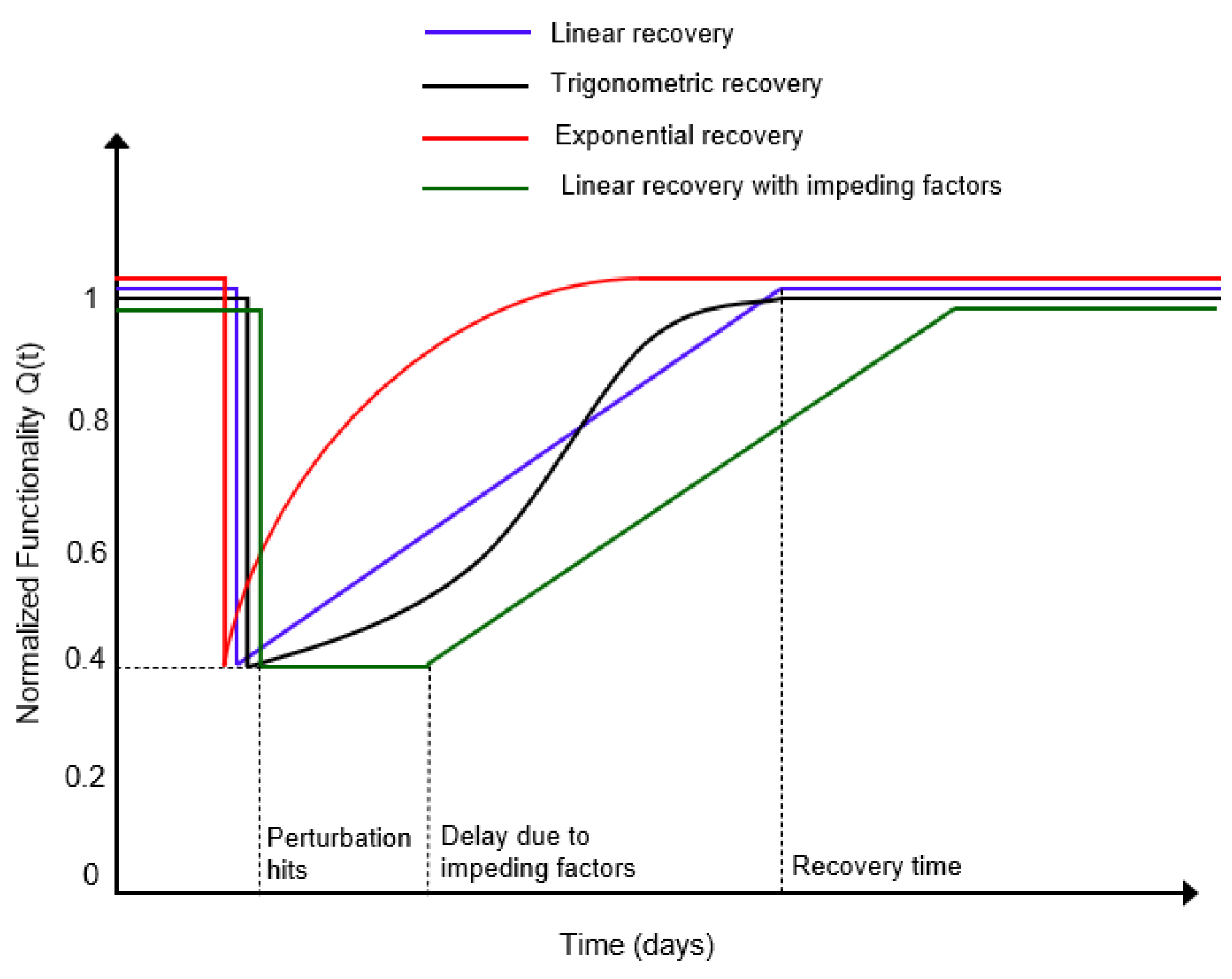 Buildings 13 01520 g006