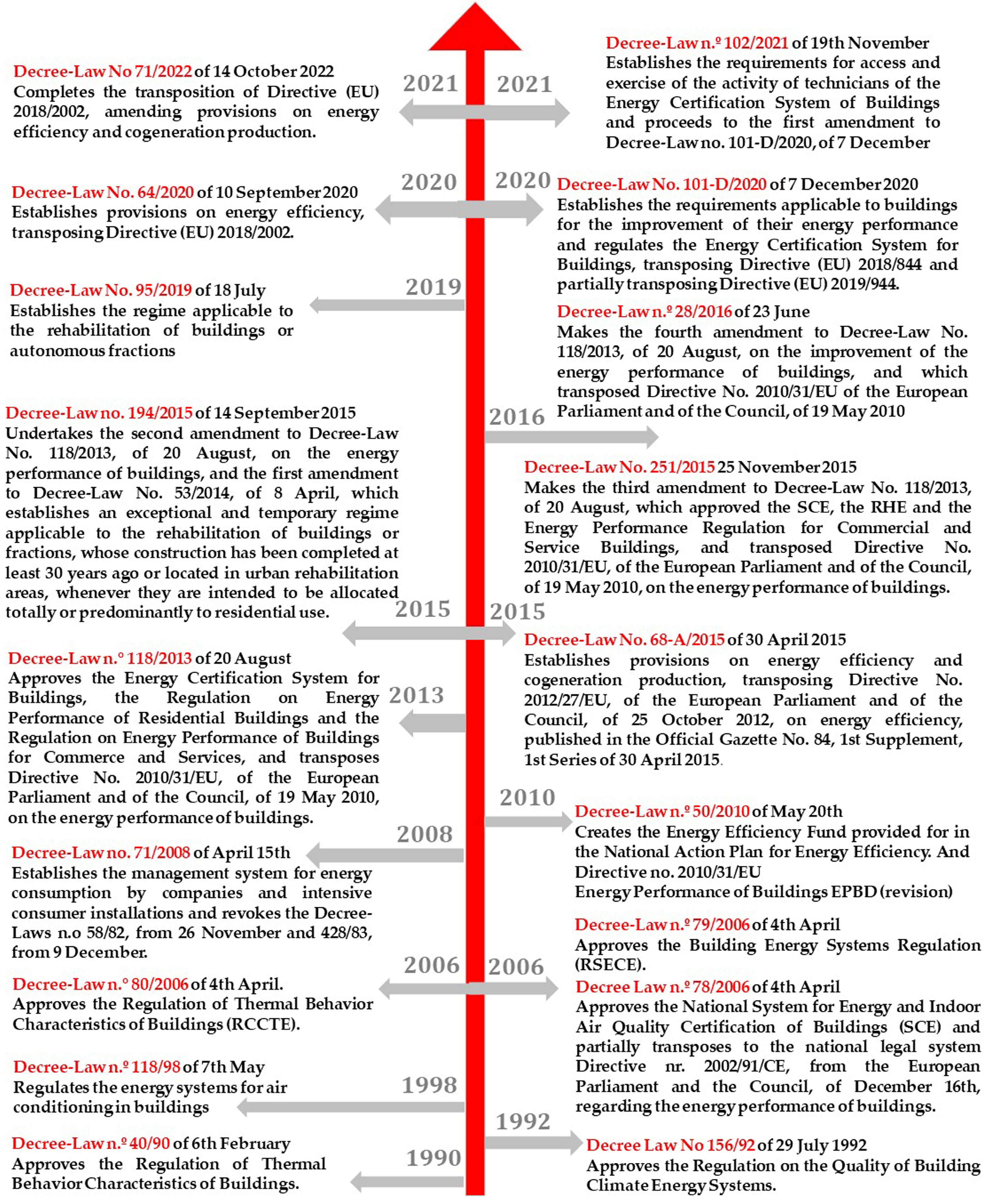 Buildings 13 01521 g001 Buildings 13 01521 g001