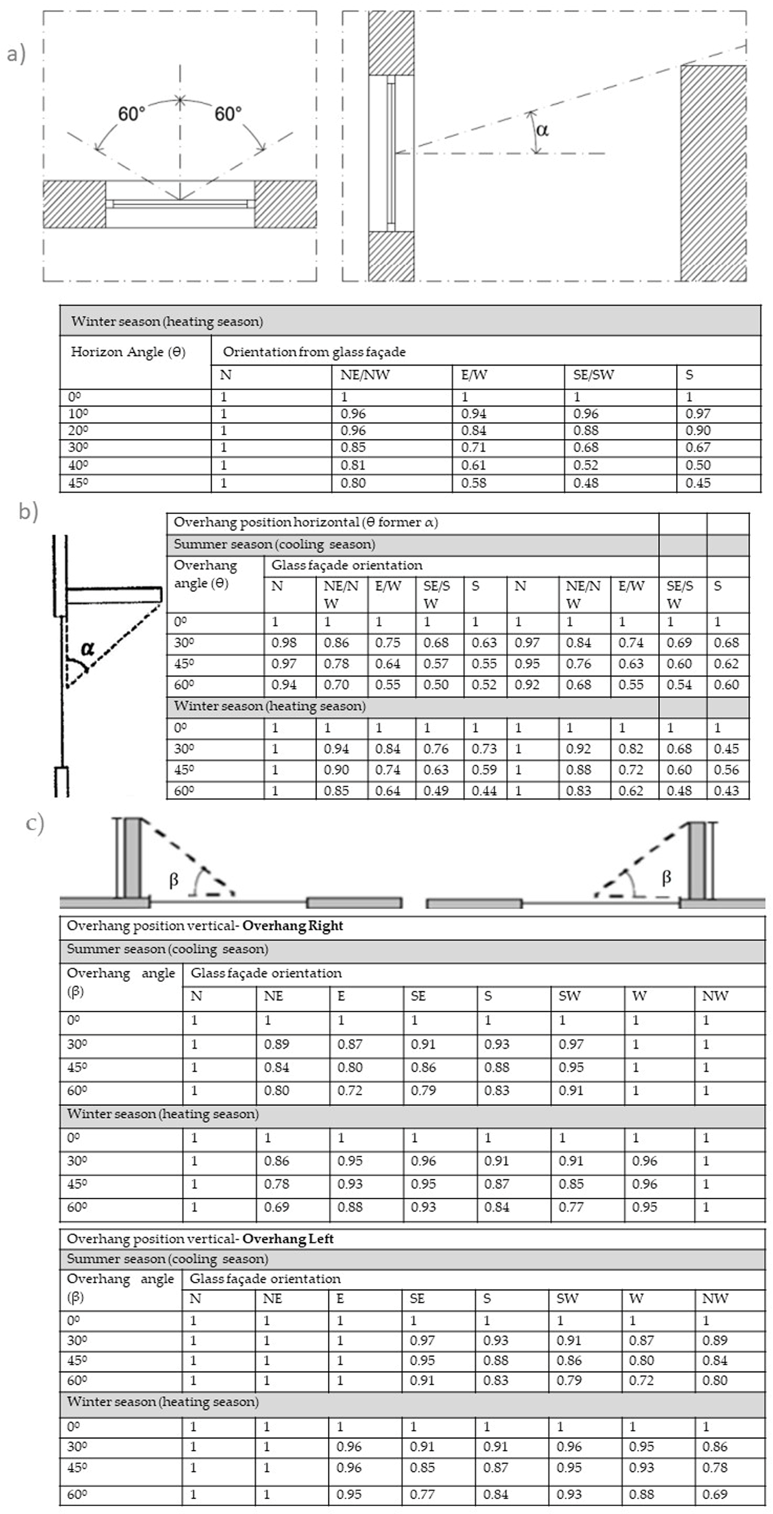 Buildings 13 01521 g002 Buildings 13 01521 g002