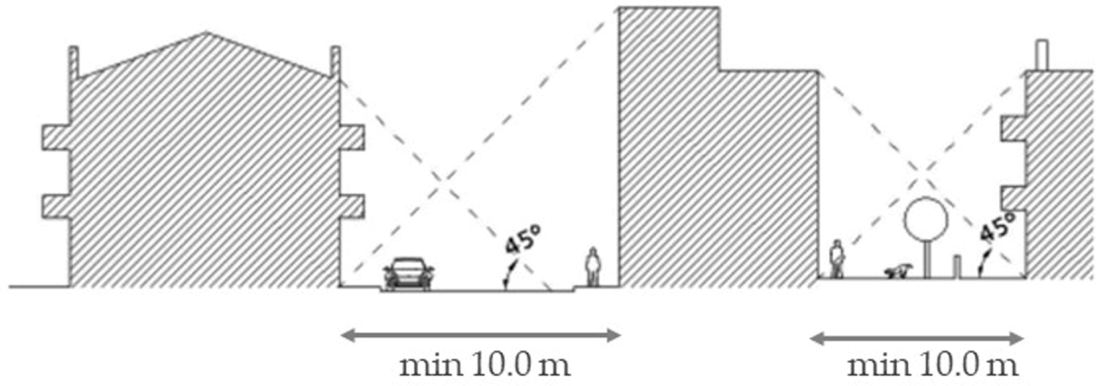 Buildings 13 01521 g003 Buildings 13 01521 g003