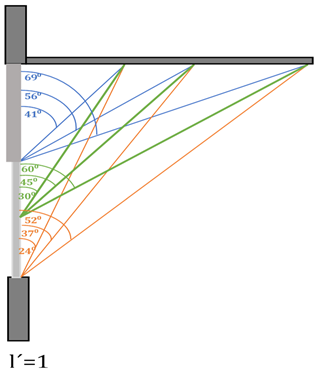 Buildings 13 01521 i001 Buildings 13 01521 i001