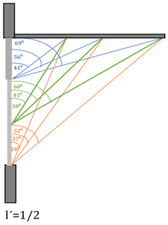 Buildings 13 01521 i005 Buildings 13 01521 i005