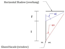 Buildings 13 01521 i017 Buildings 13 01521 i017