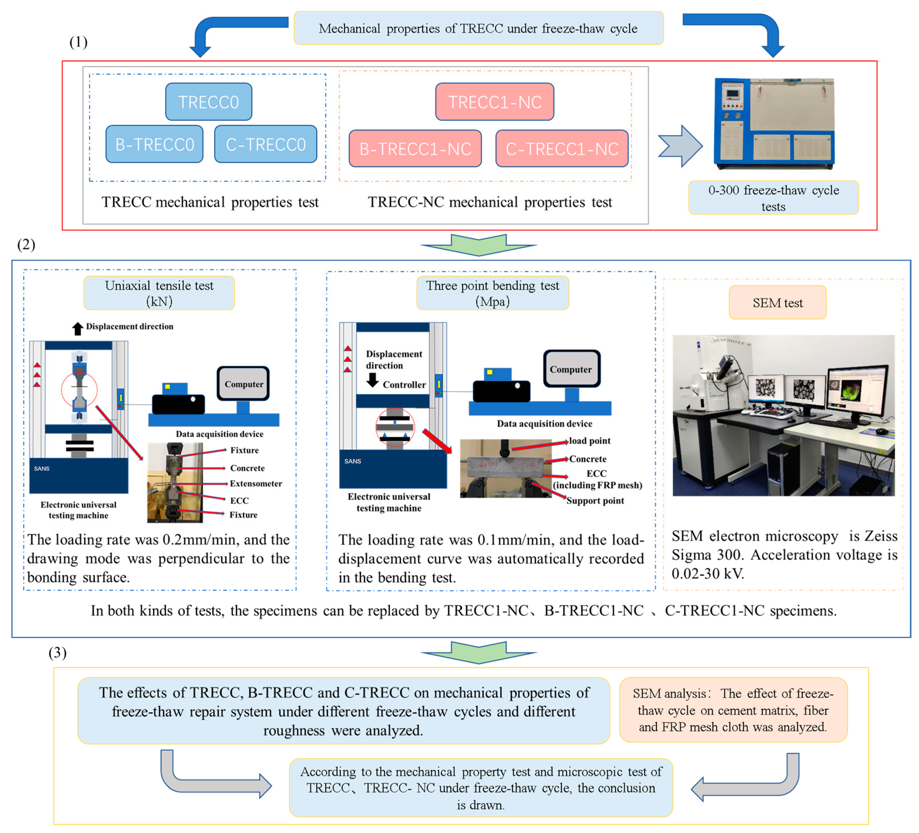 Buildings 13 01522 g003
