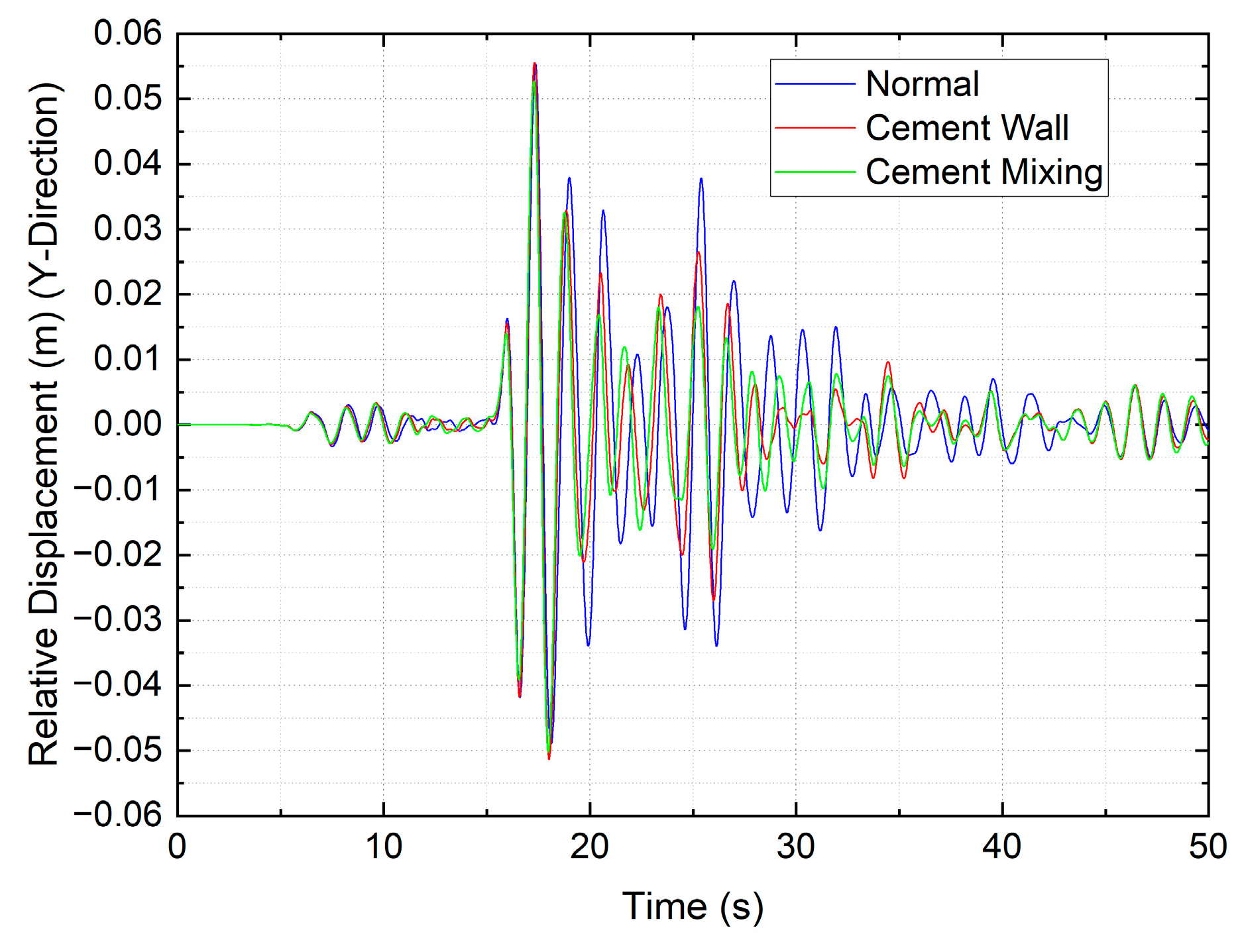 Buildings 13 01523 g008