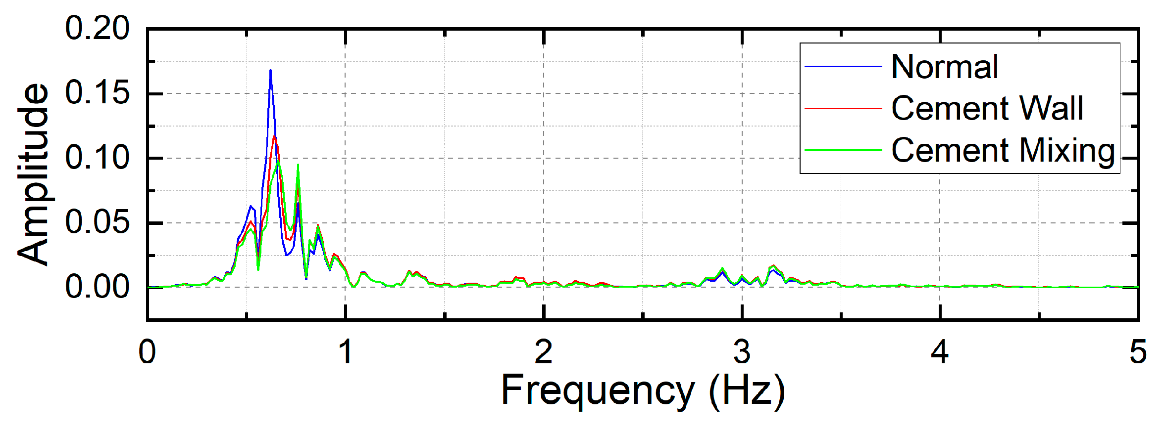 Buildings 13 01523 g009