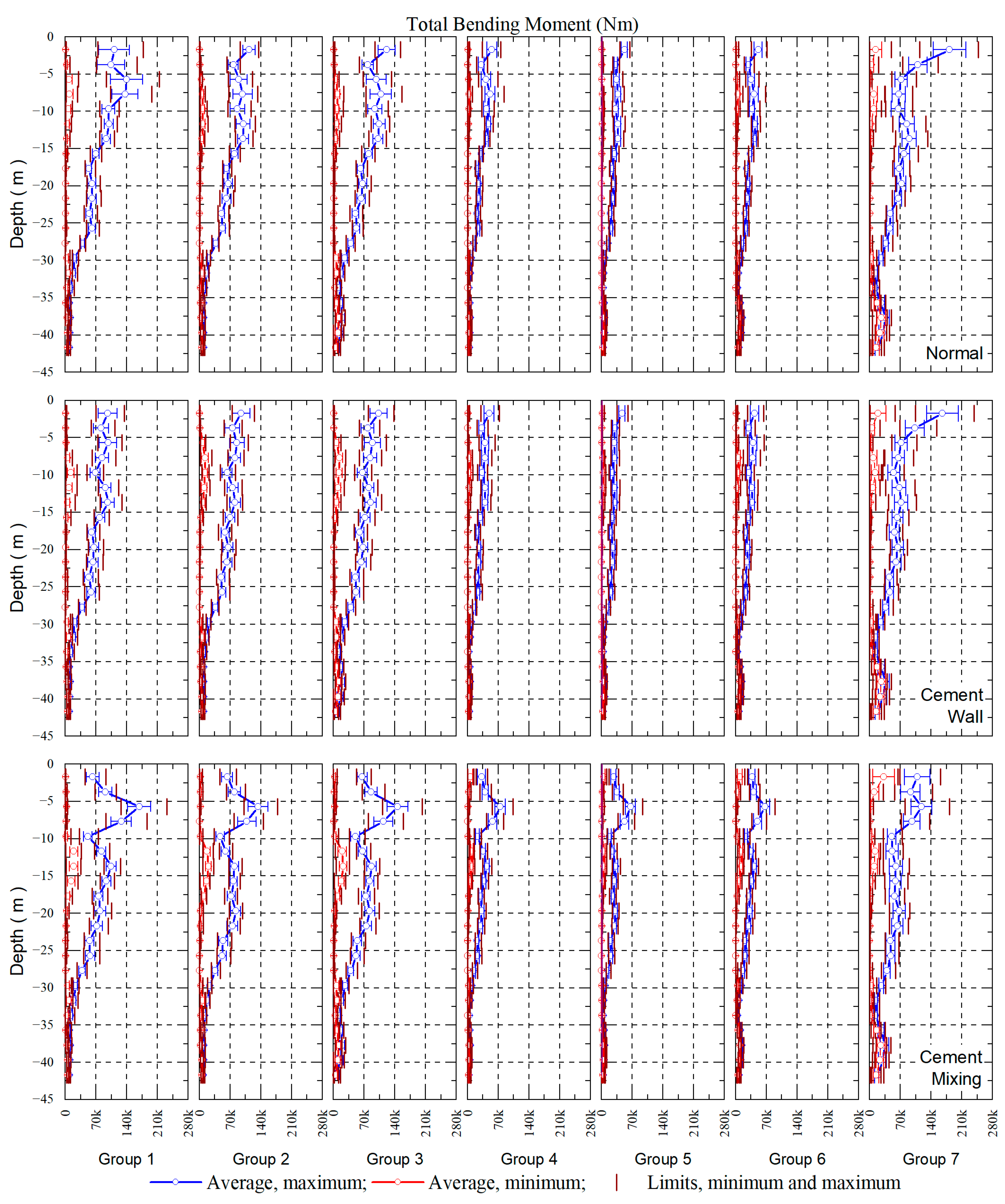 Buildings 13 01523 g010
