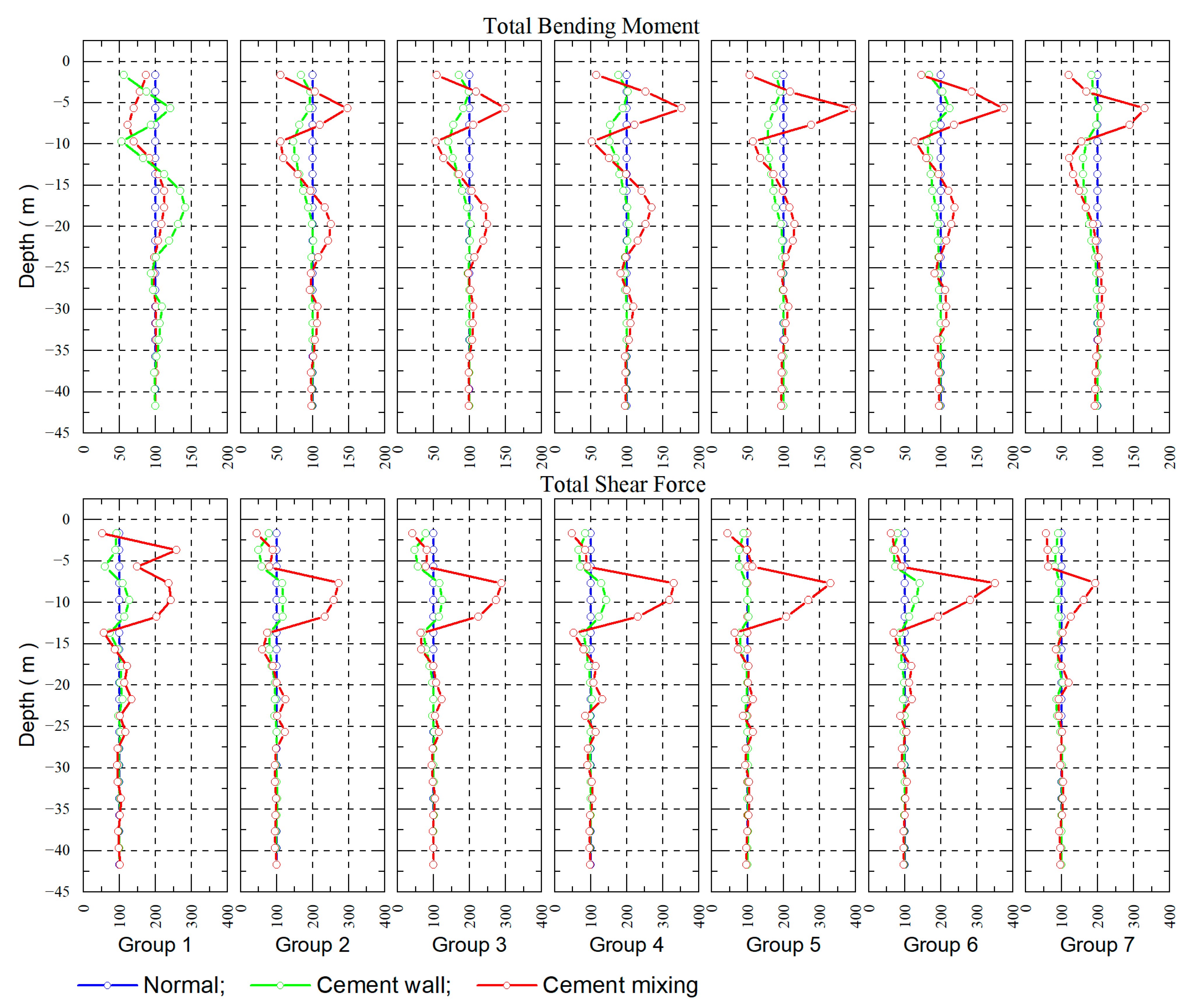 Buildings 13 01523 g012