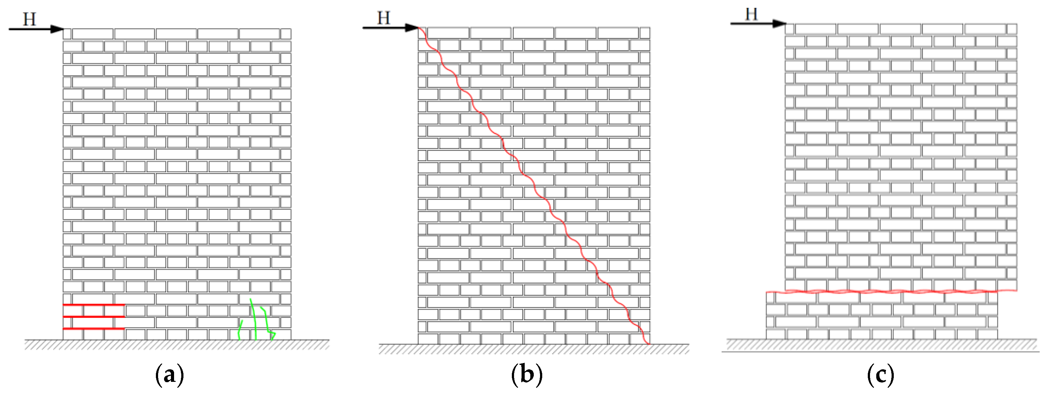 Buildings 13 01524 g001 Buildings 13 01524 g001