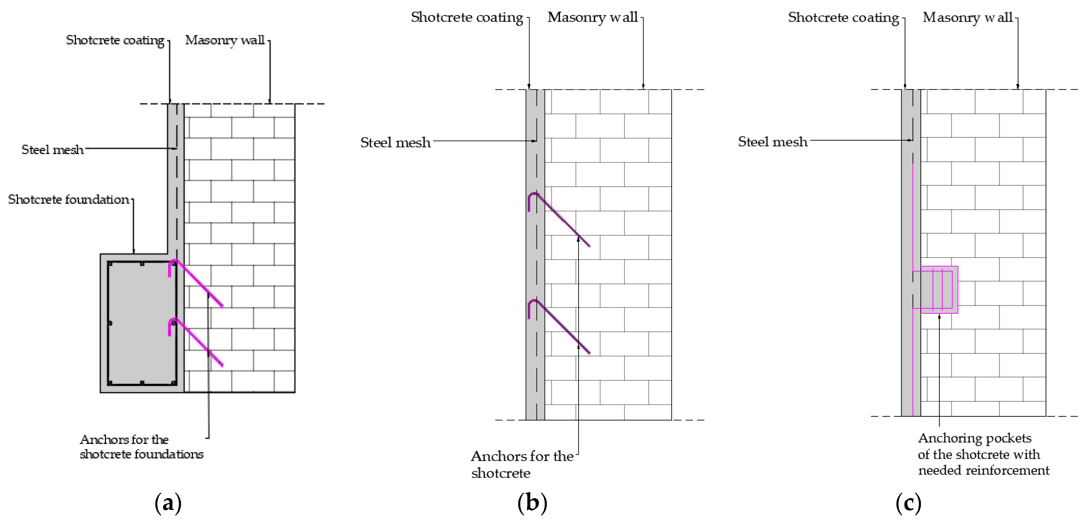 Buildings 13 01524 g002 Buildings 13 01524 g002