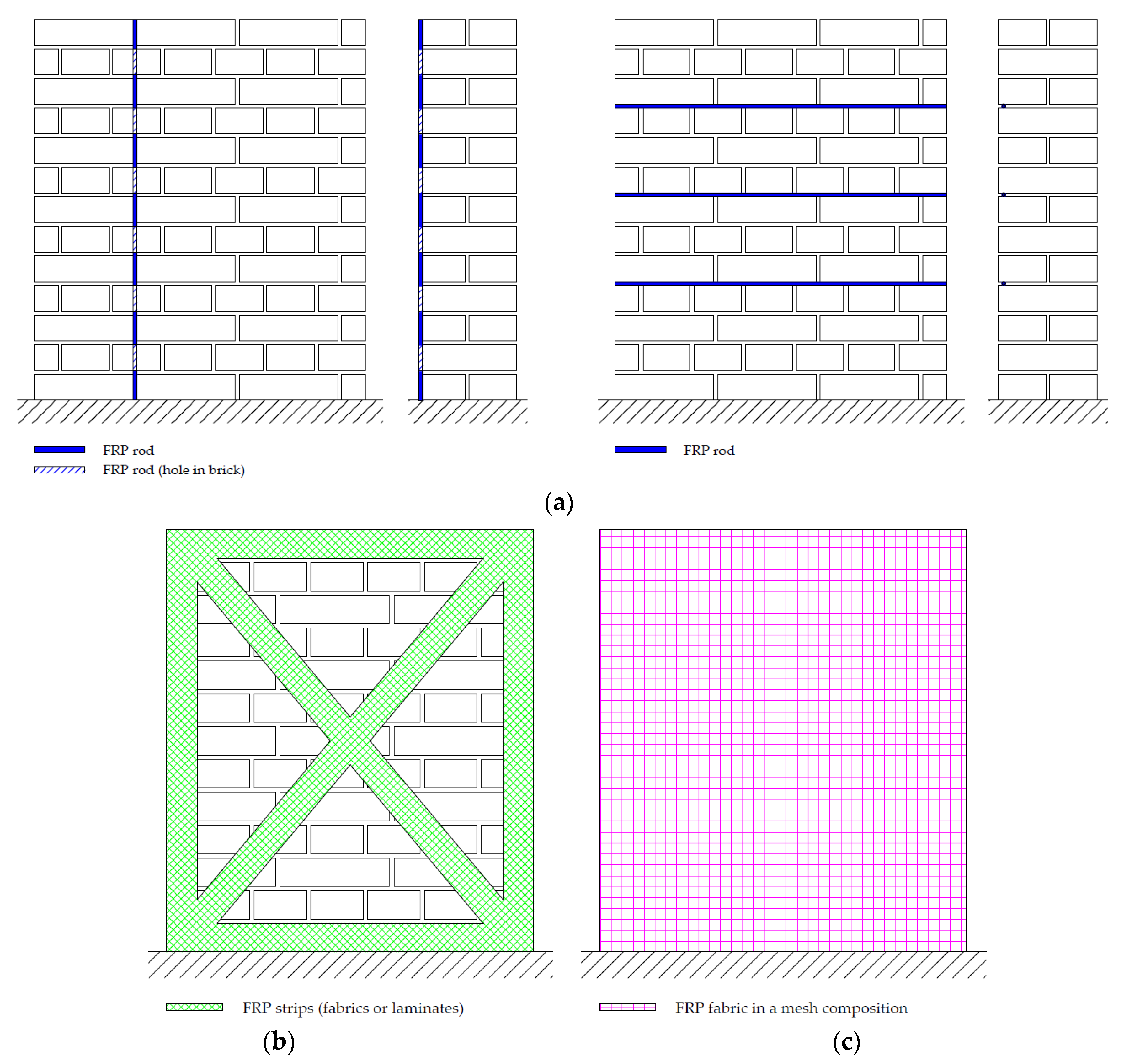 Buildings 13 01524 g003 Buildings 13 01524 g003