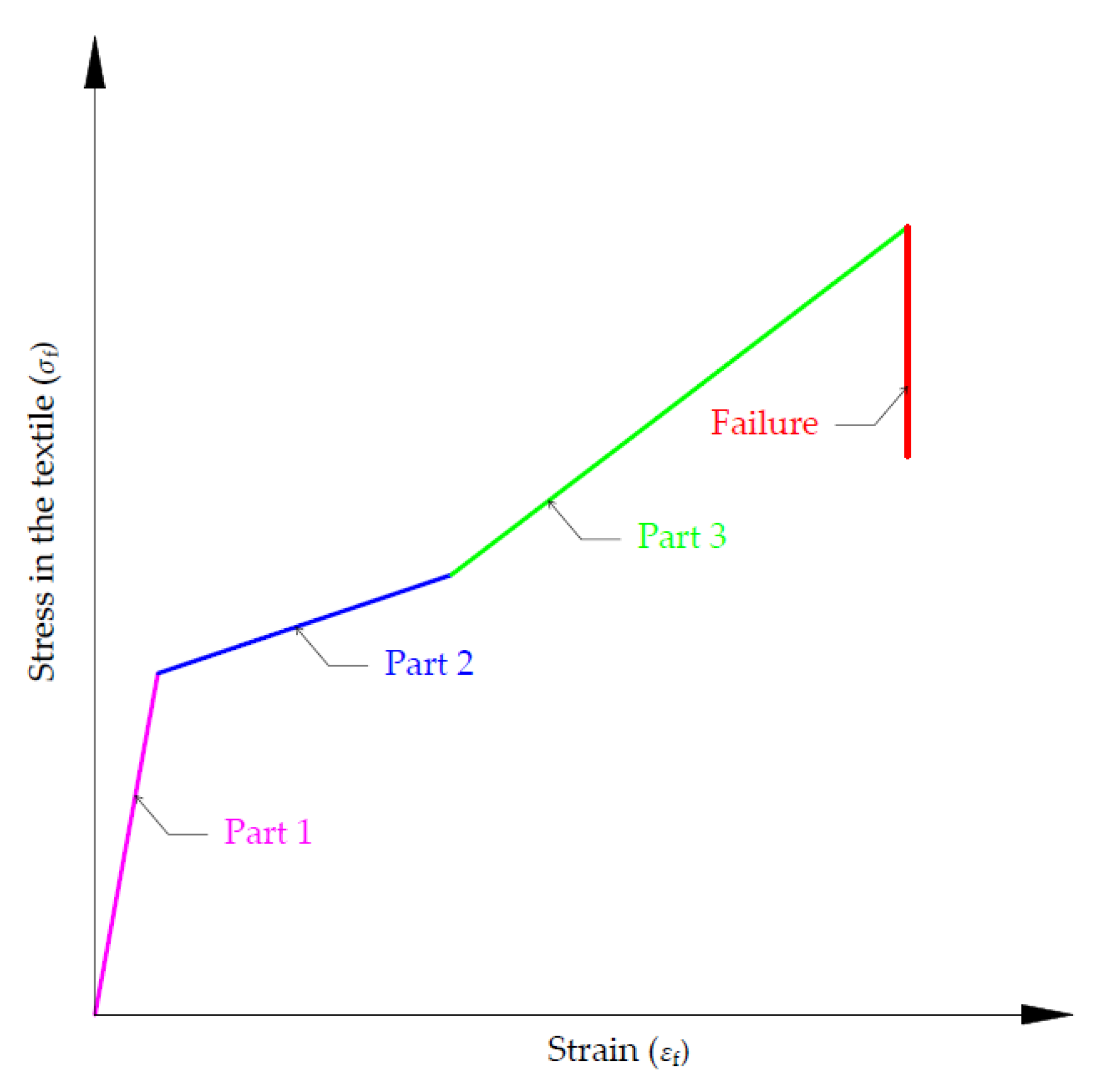 Buildings 13 01524 g005 Buildings 13 01524 g005