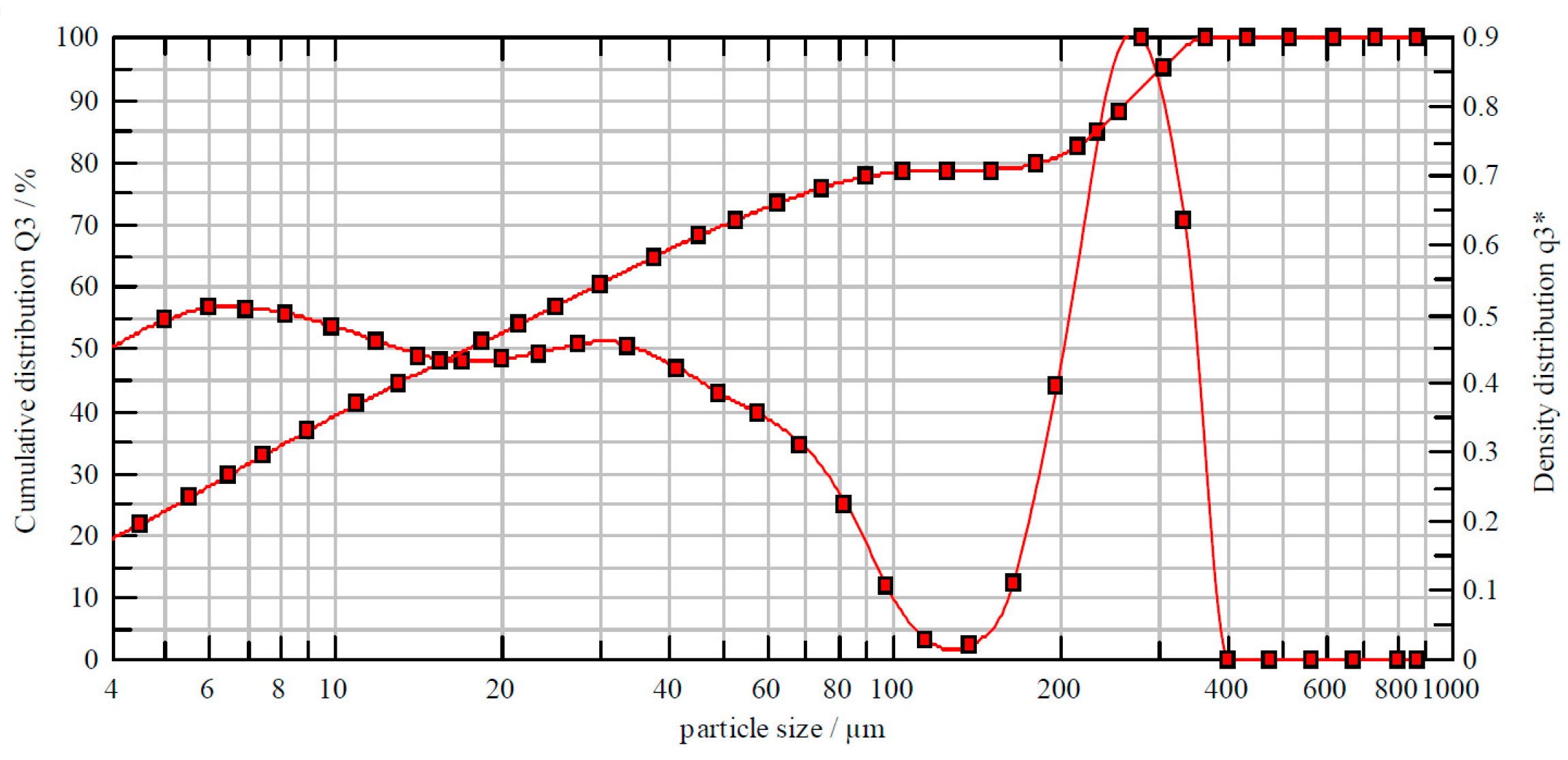 Buildings 13 01526 g001 Buildings 13 01526 g001